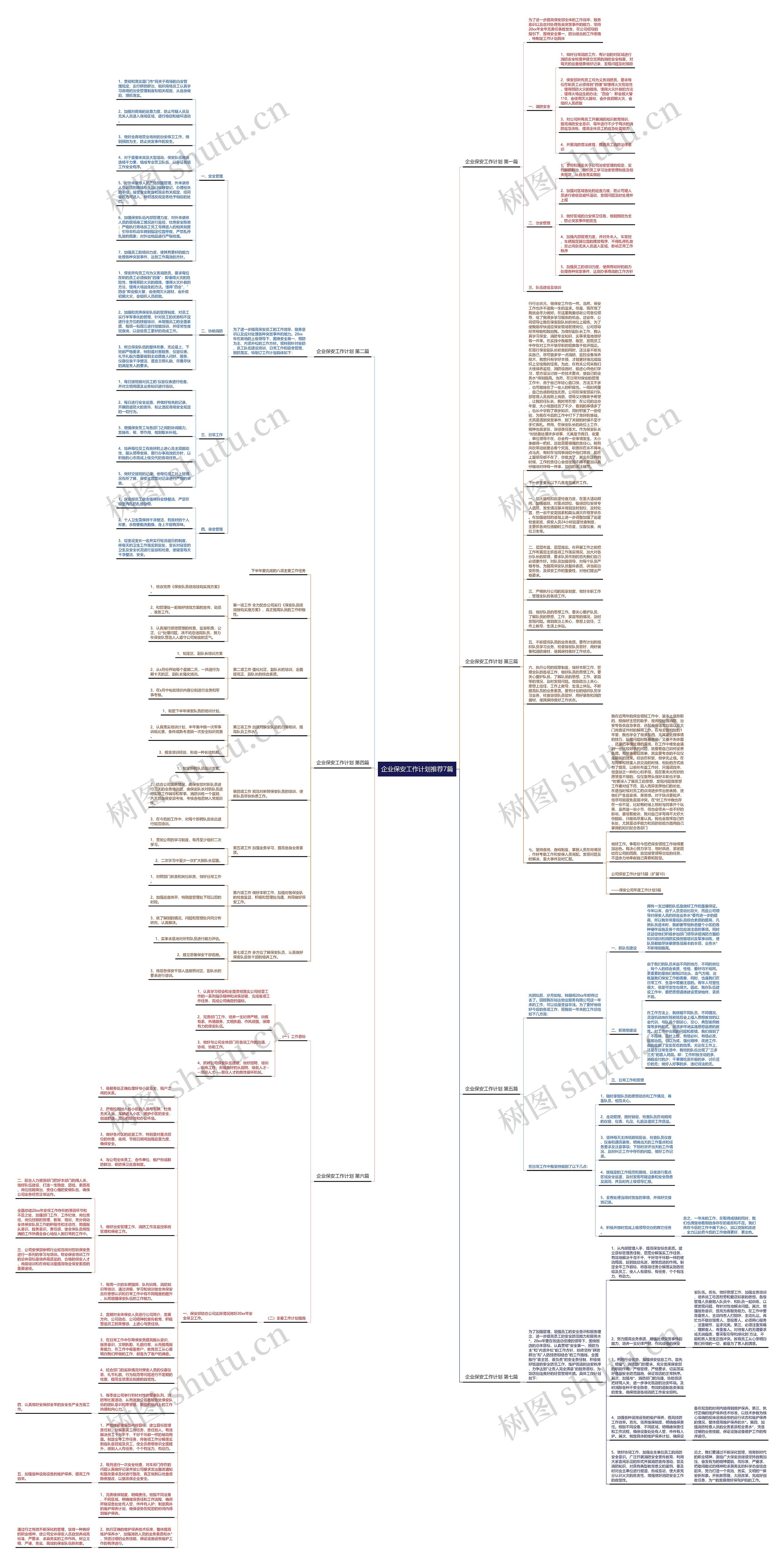 企业保安工作计划推荐7篇思维导图