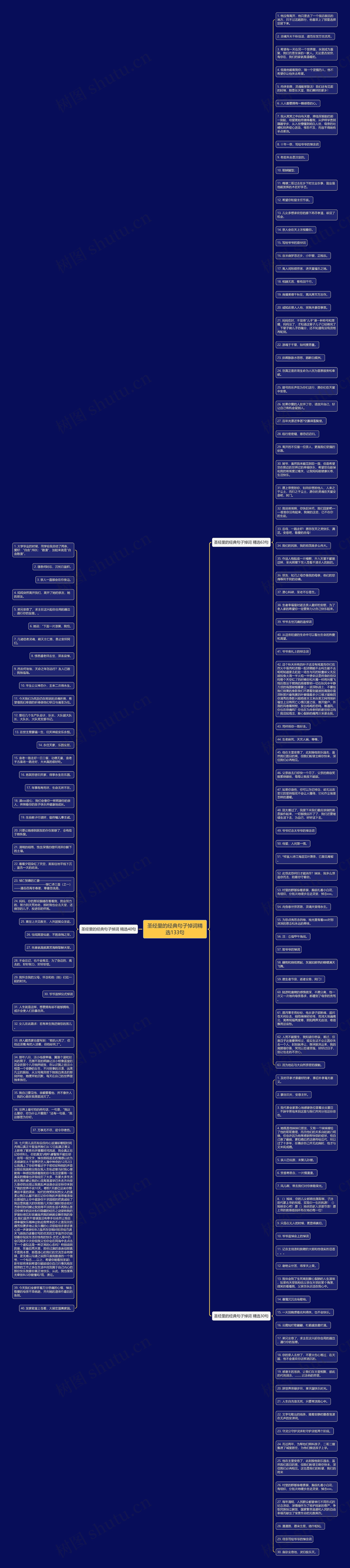 圣经里的经典句子悼词精选133句思维导图