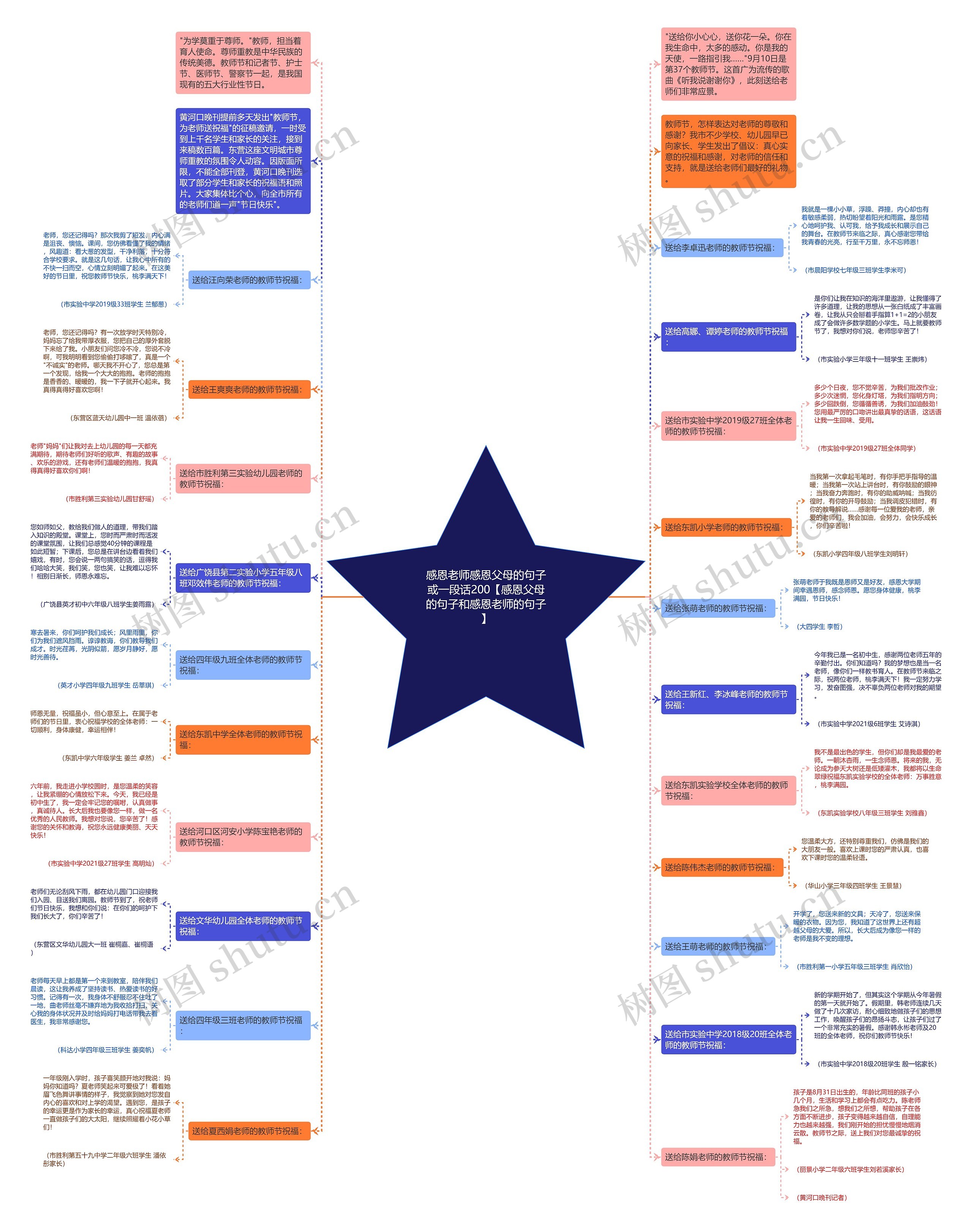 感恩老师感恩父母的句子或一段话200【感恩父母的句子和感恩老师的句子】思维导图