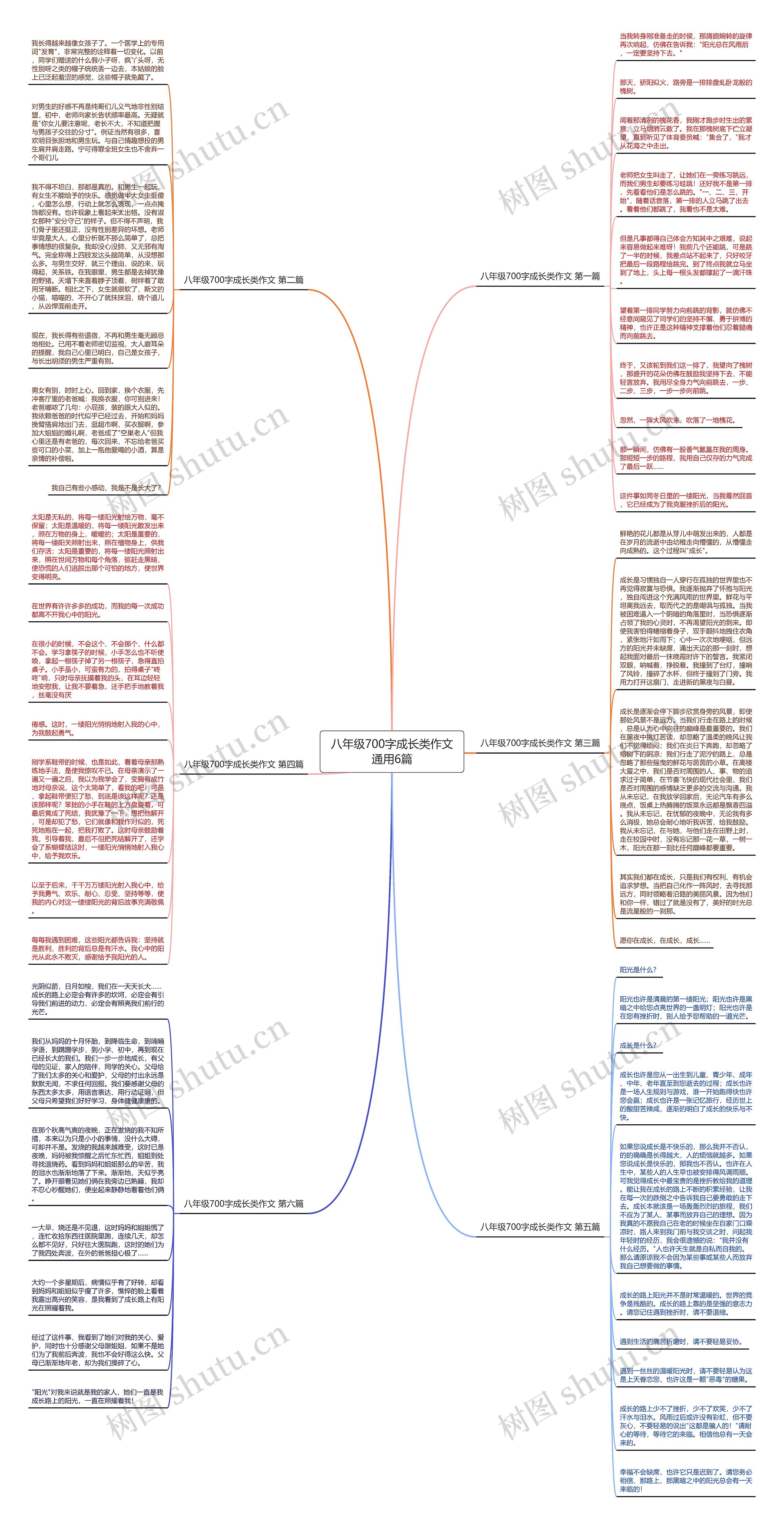 八年级700字成长类作文通用6篇思维导图