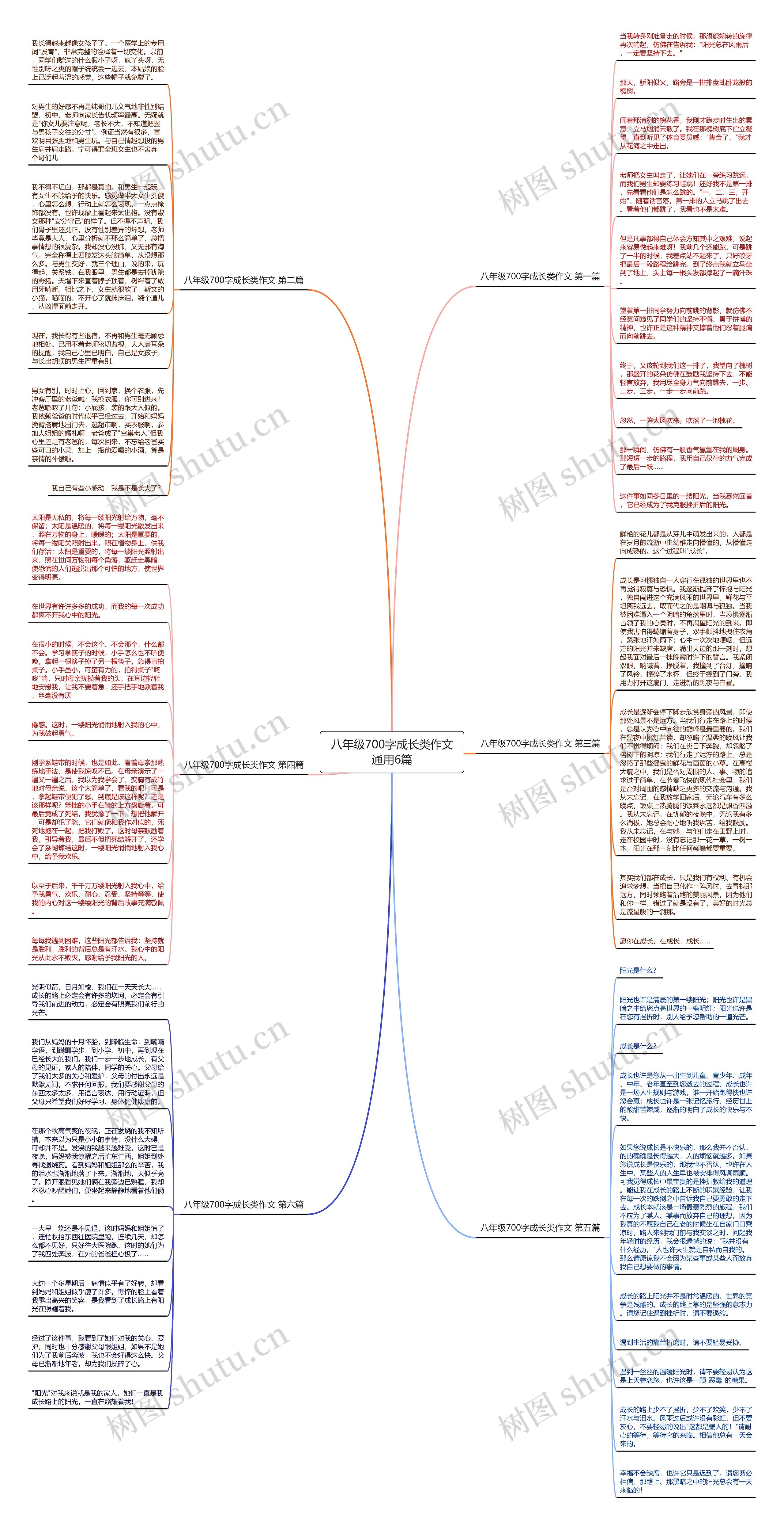 八年级700字成长类作文通用6篇 八年级700字成长类作文通用6篇