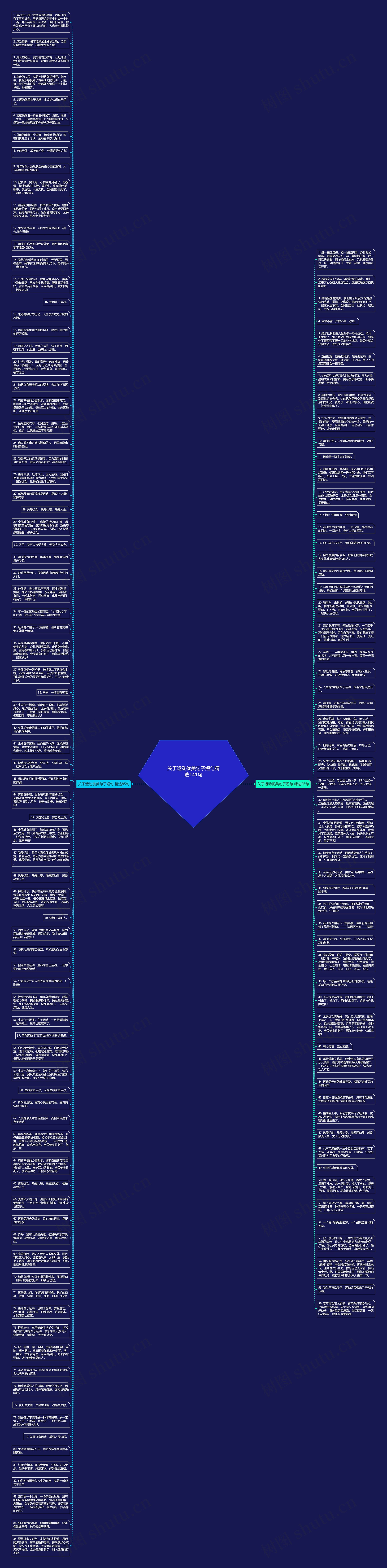 关于运动优美句子短句精选141句思维导图