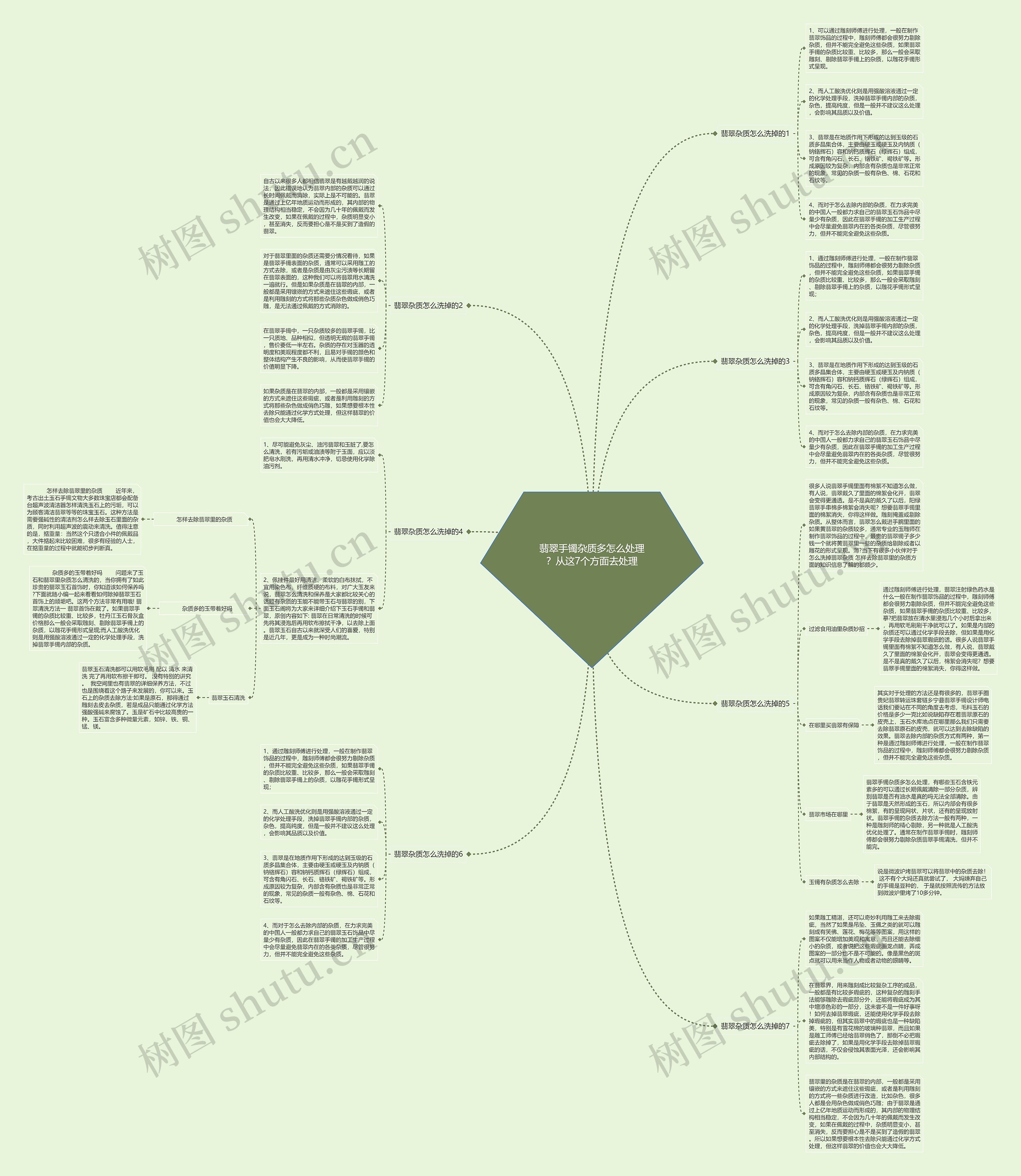翡翠手镯杂质多怎么处理？从这7个方面去处理思维导图