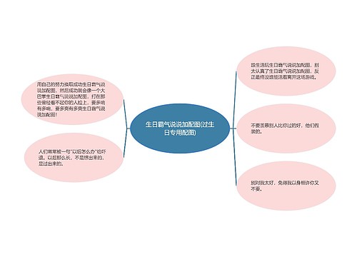 生日霸气说说加配图(过生日专用配图)