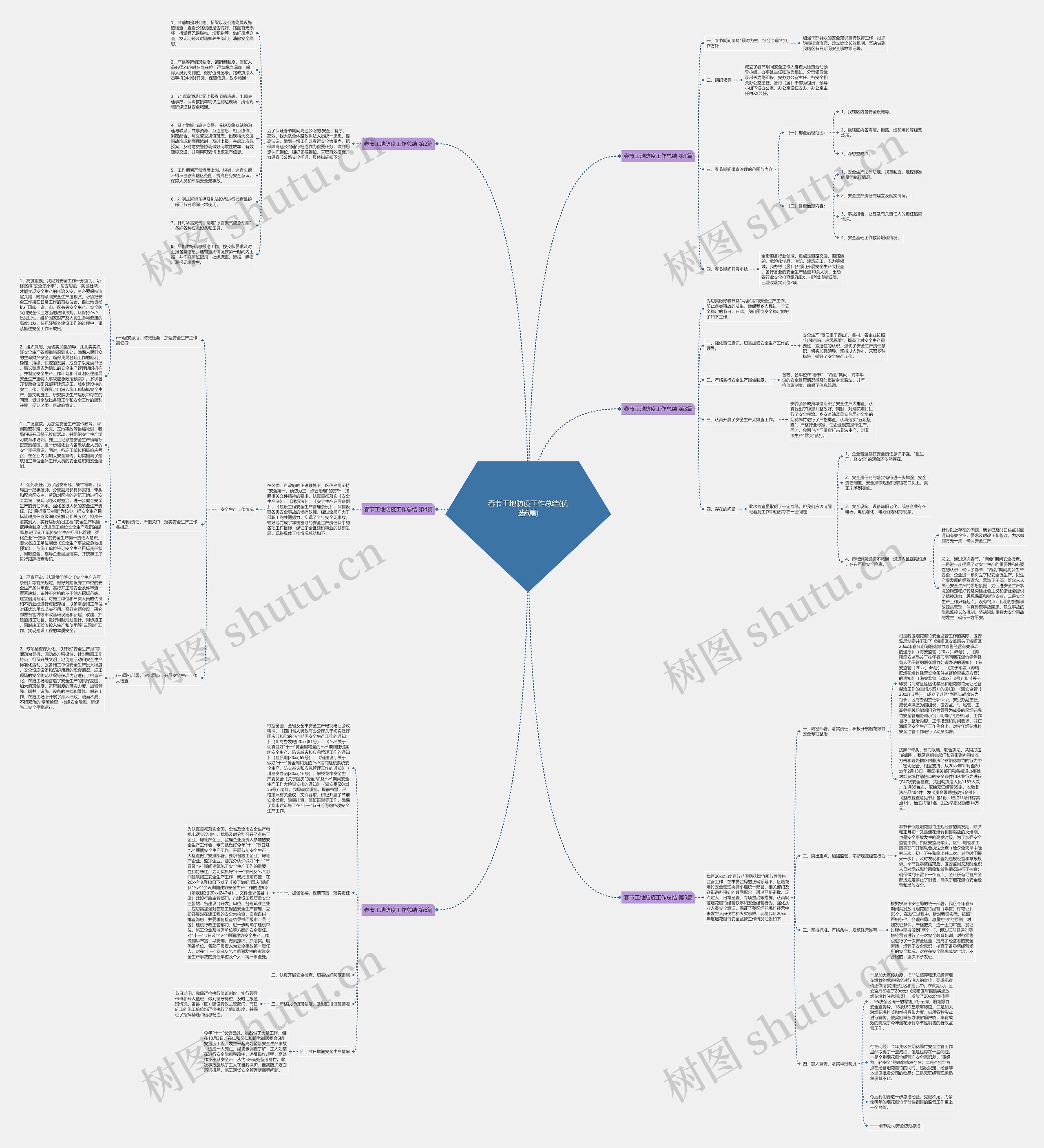 春节工地防疫工作总结(优选6篇)思维导图