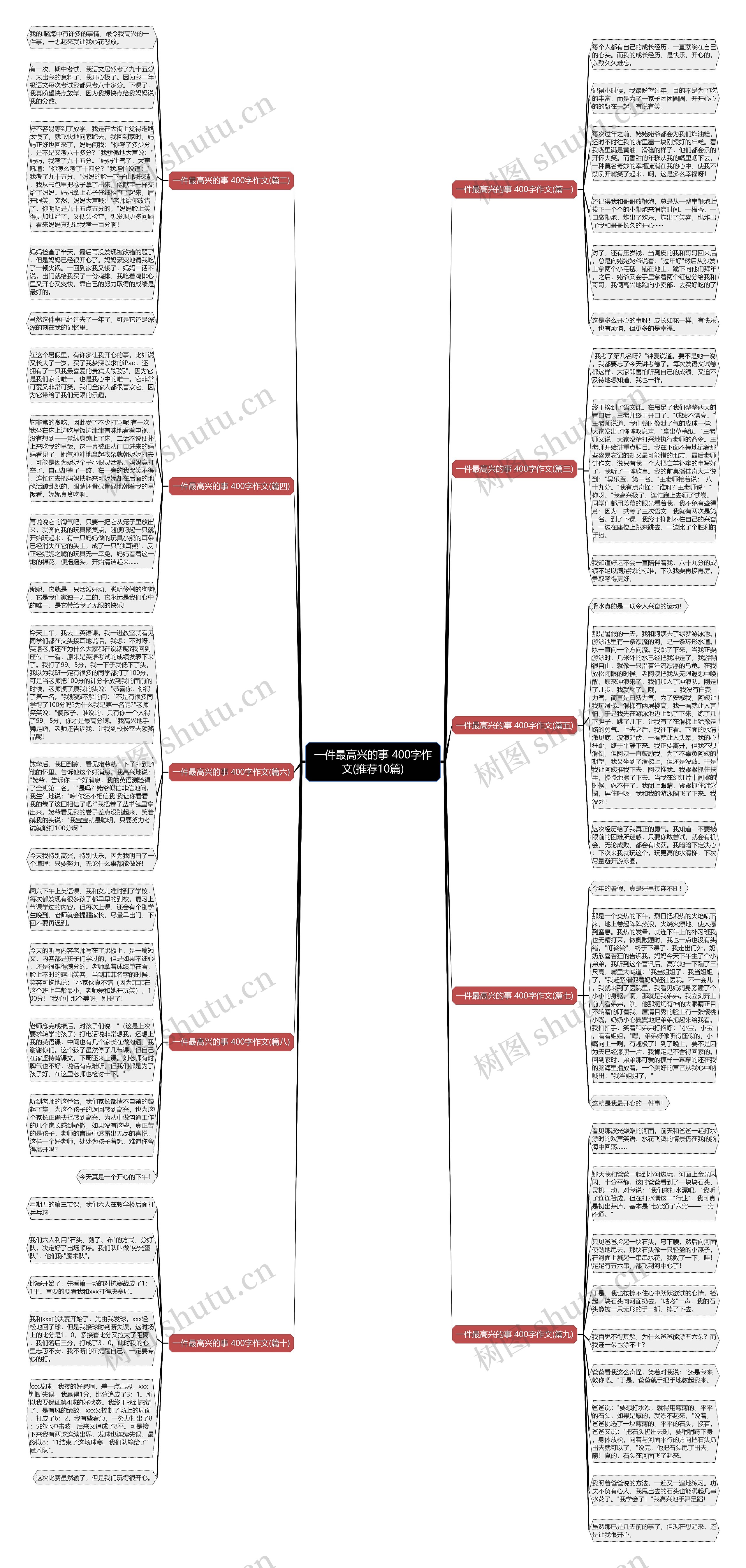 一件最高兴的事 400字作文(推荐10篇)思维导图