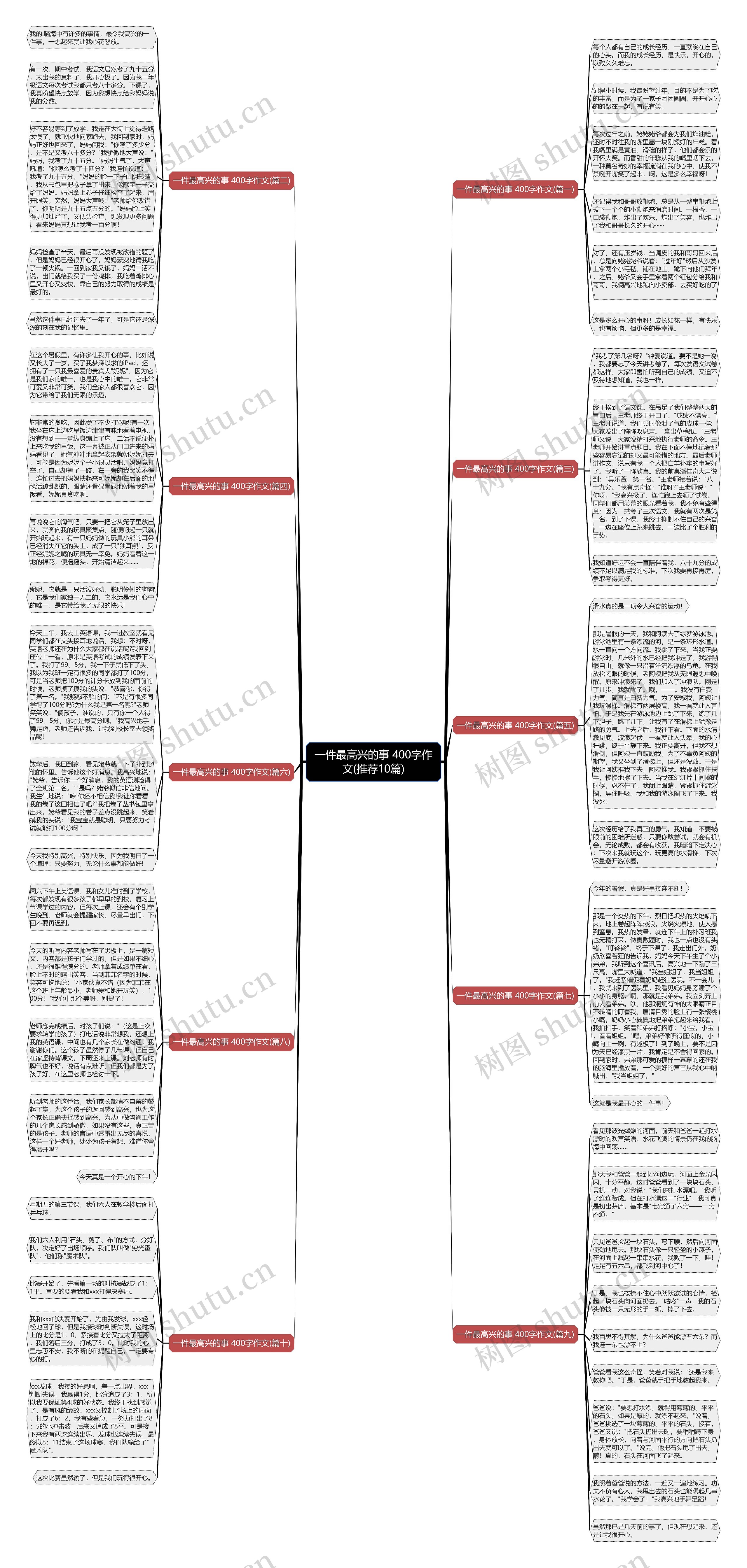 一件最高兴的事 400字作文(推荐10篇) 一件最高兴的事 400字作文(推荐10篇)