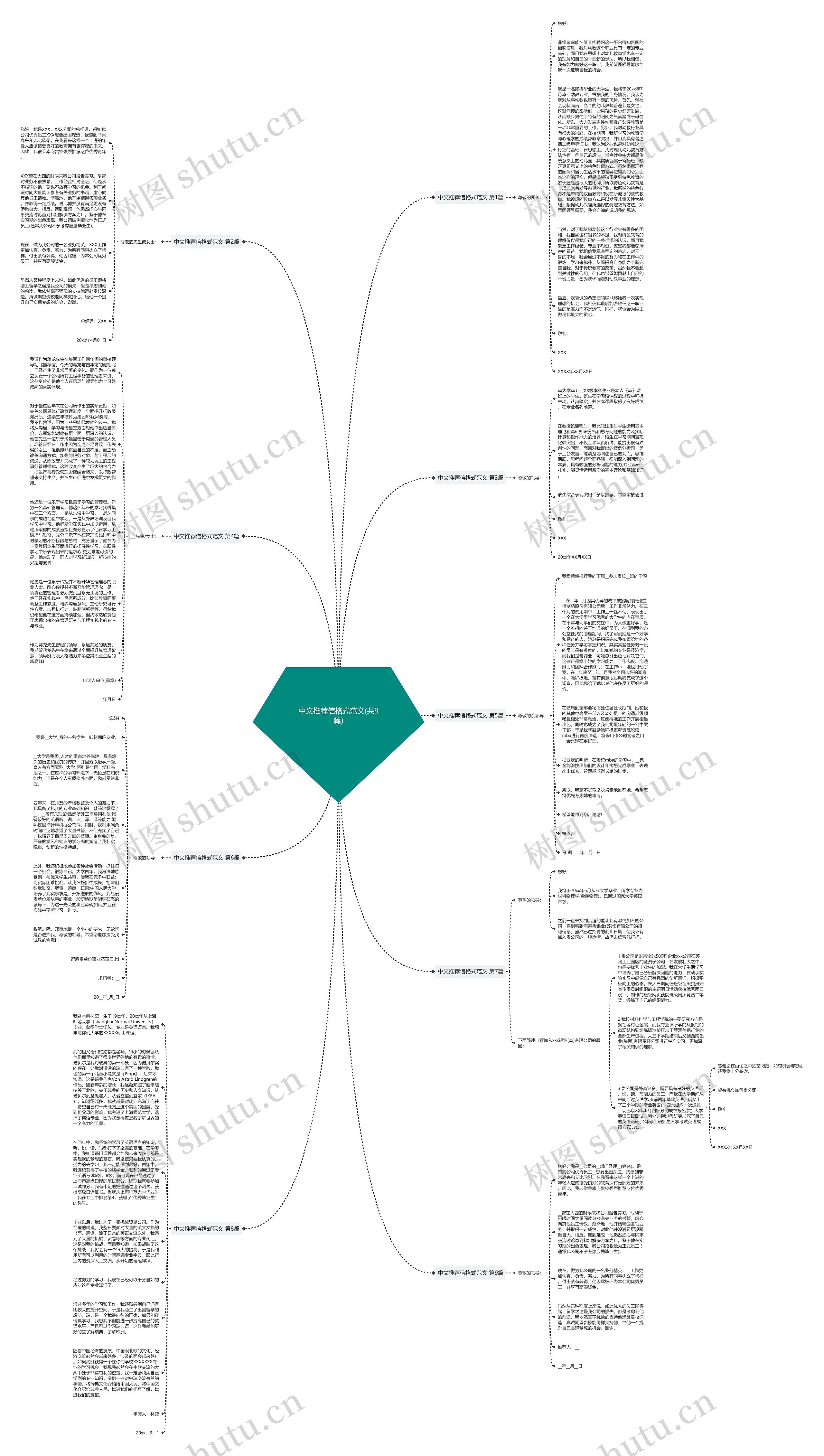 中文推荐信格式范文(共9篇)思维导图
