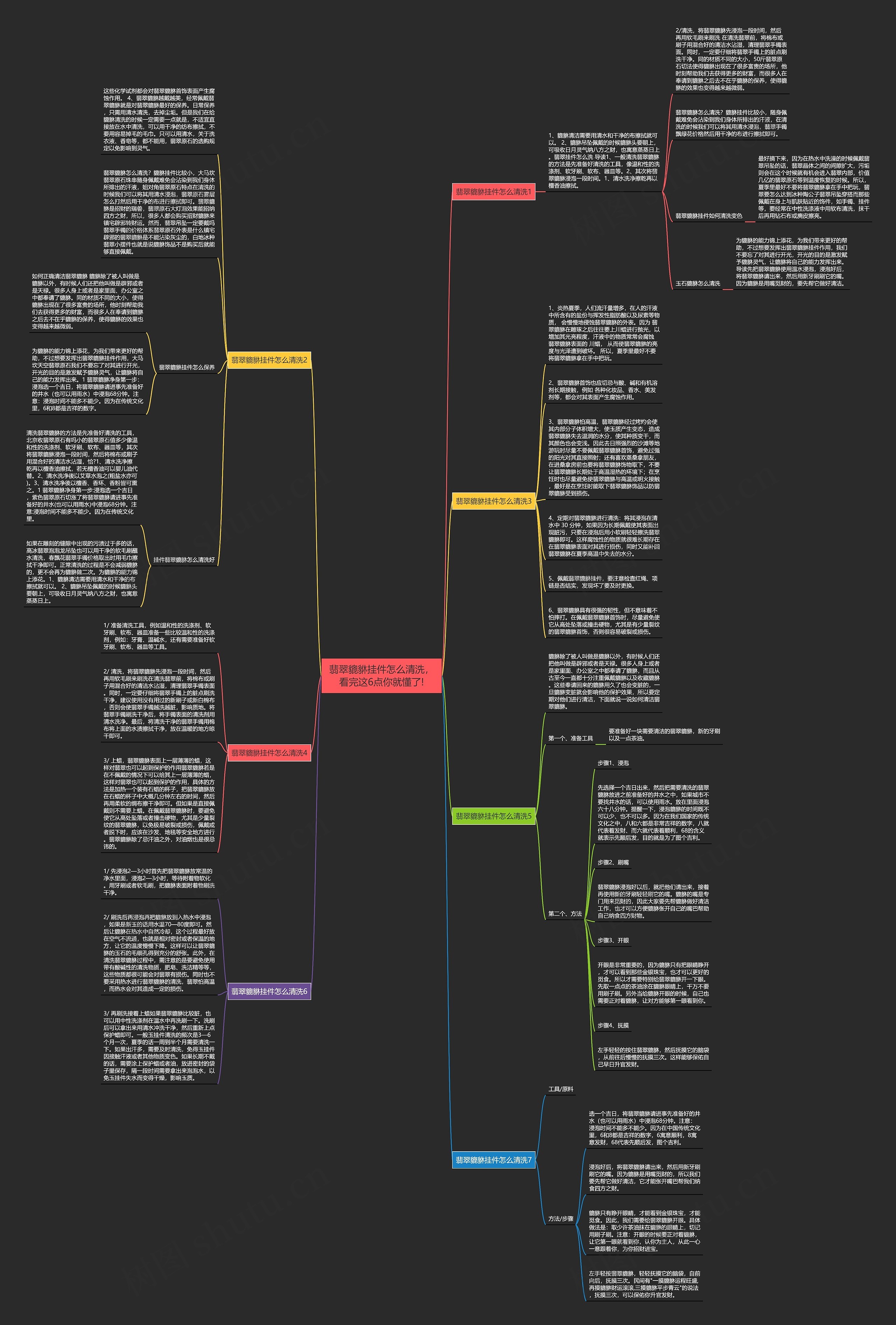 翡翠貔貅挂件怎么清洗，看完这6点你就懂了!思维导图
