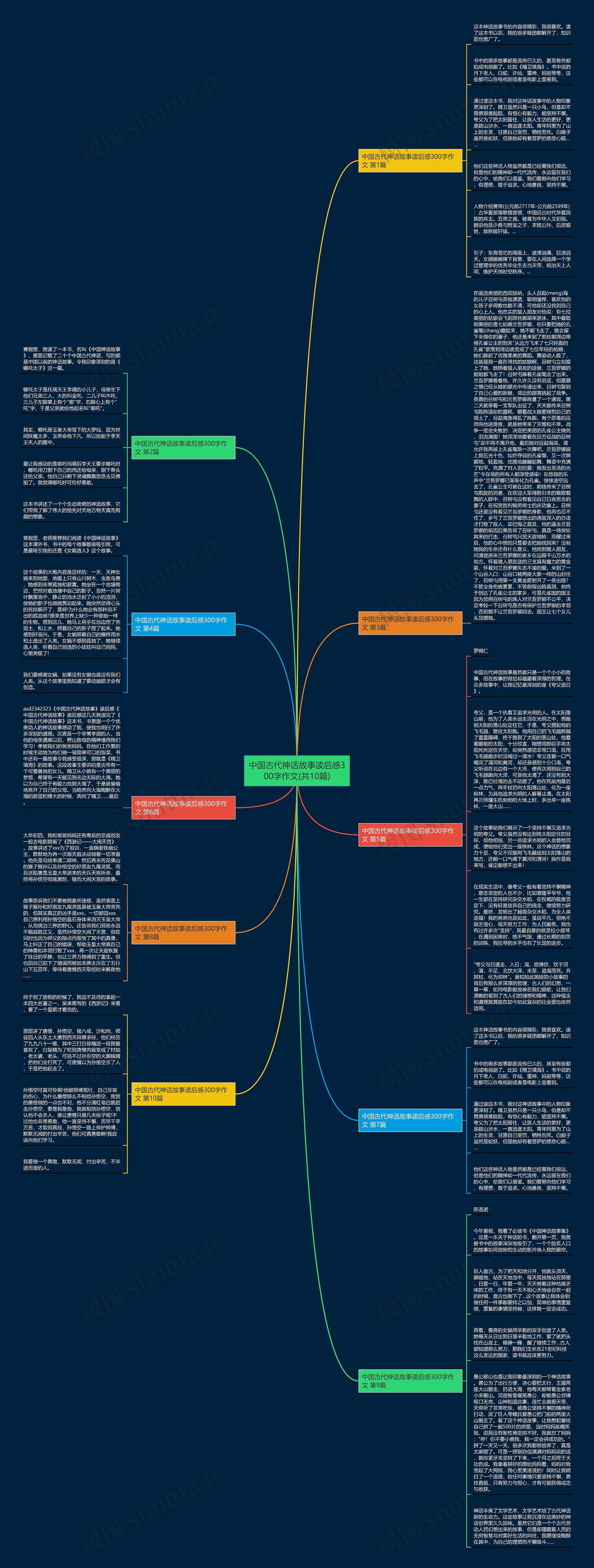 中国古代神话故事读后感300字作文(共10篇)思维导图
