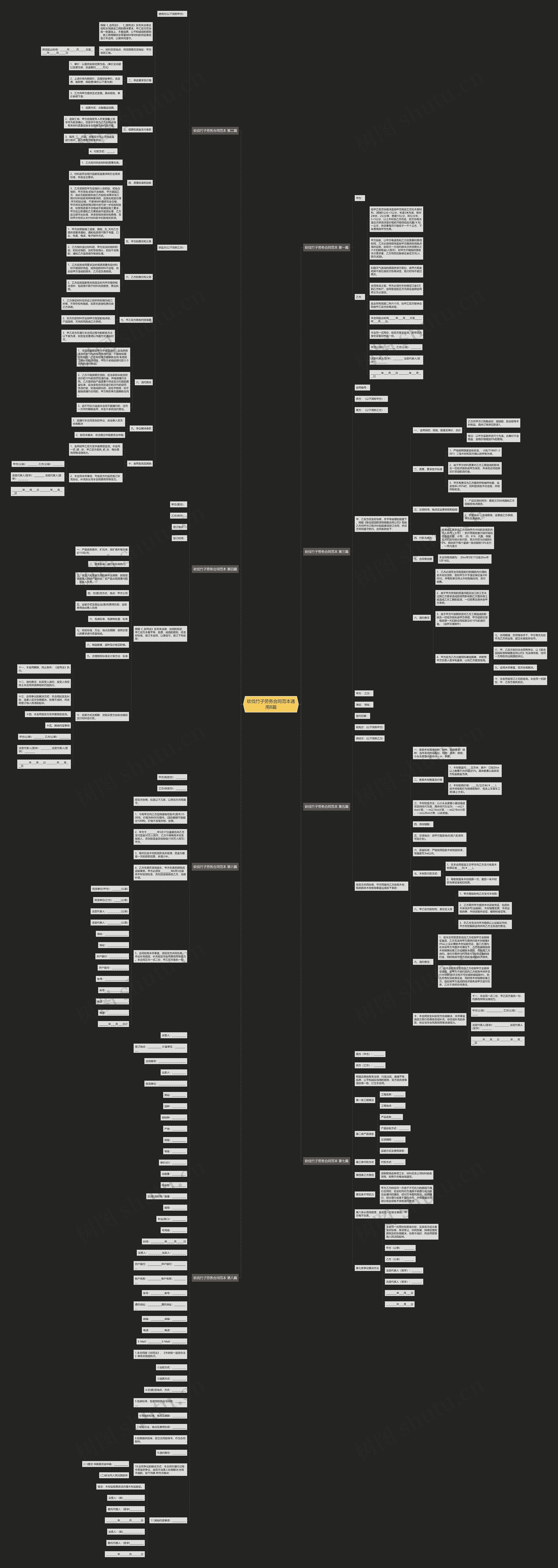 砍伐竹子劳务合同范本通用8篇思维导图