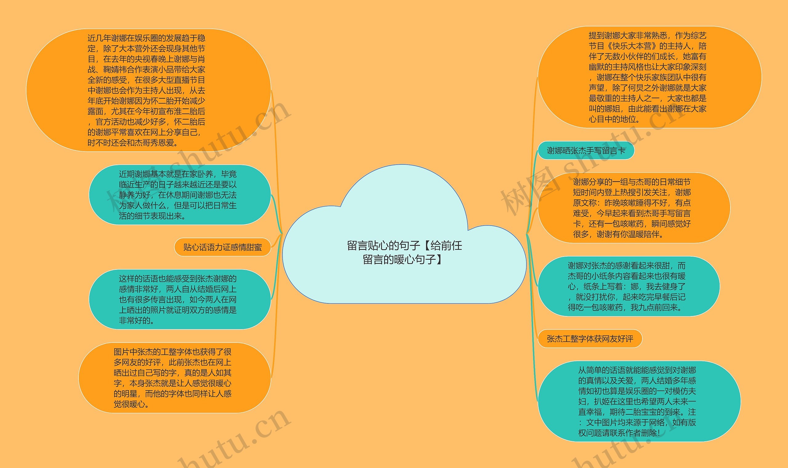 留言贴心的句子【给前任留言的暖心句子】思维导图