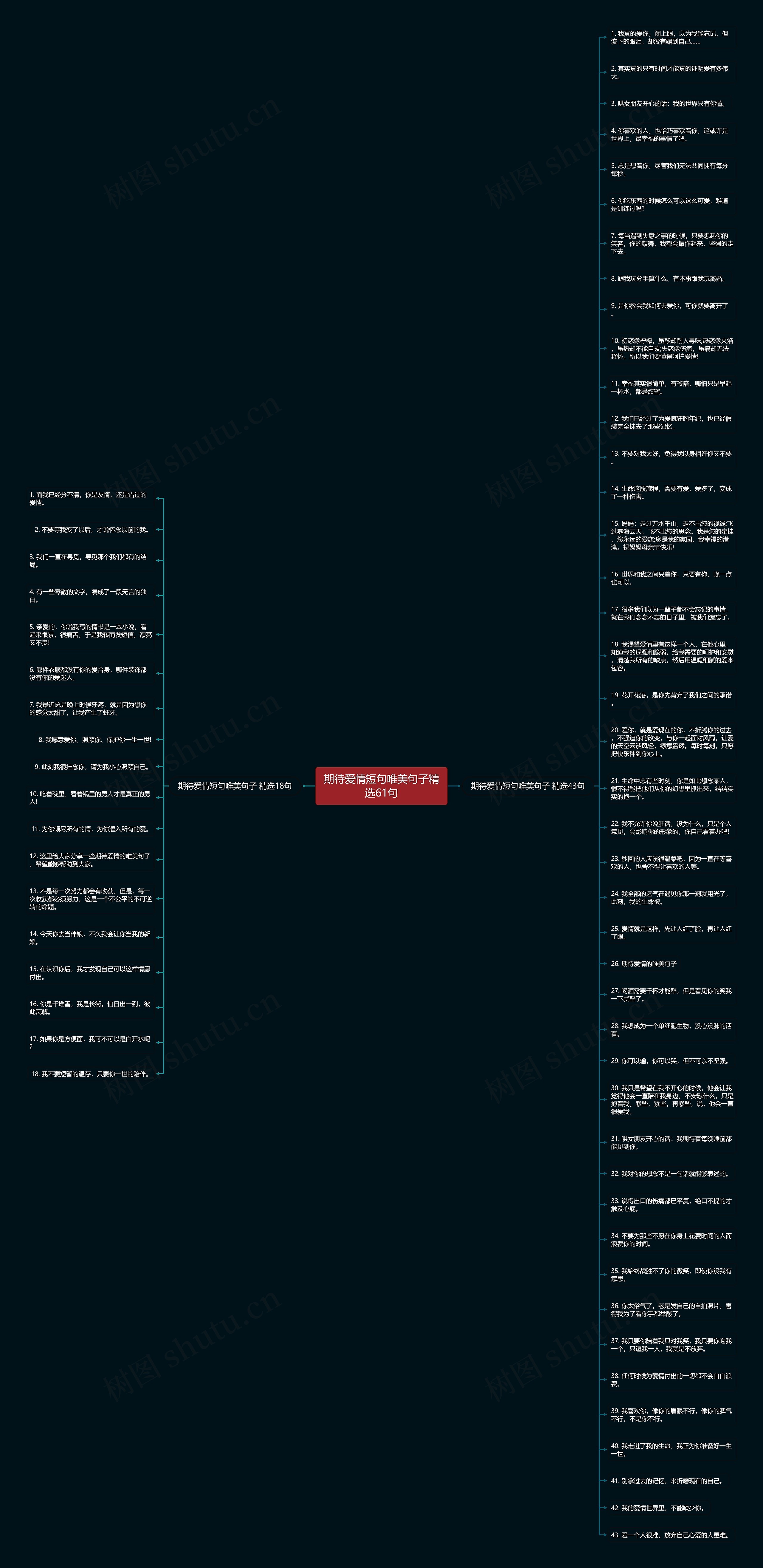期待爱情短句唯美句子精选61句思维导图
