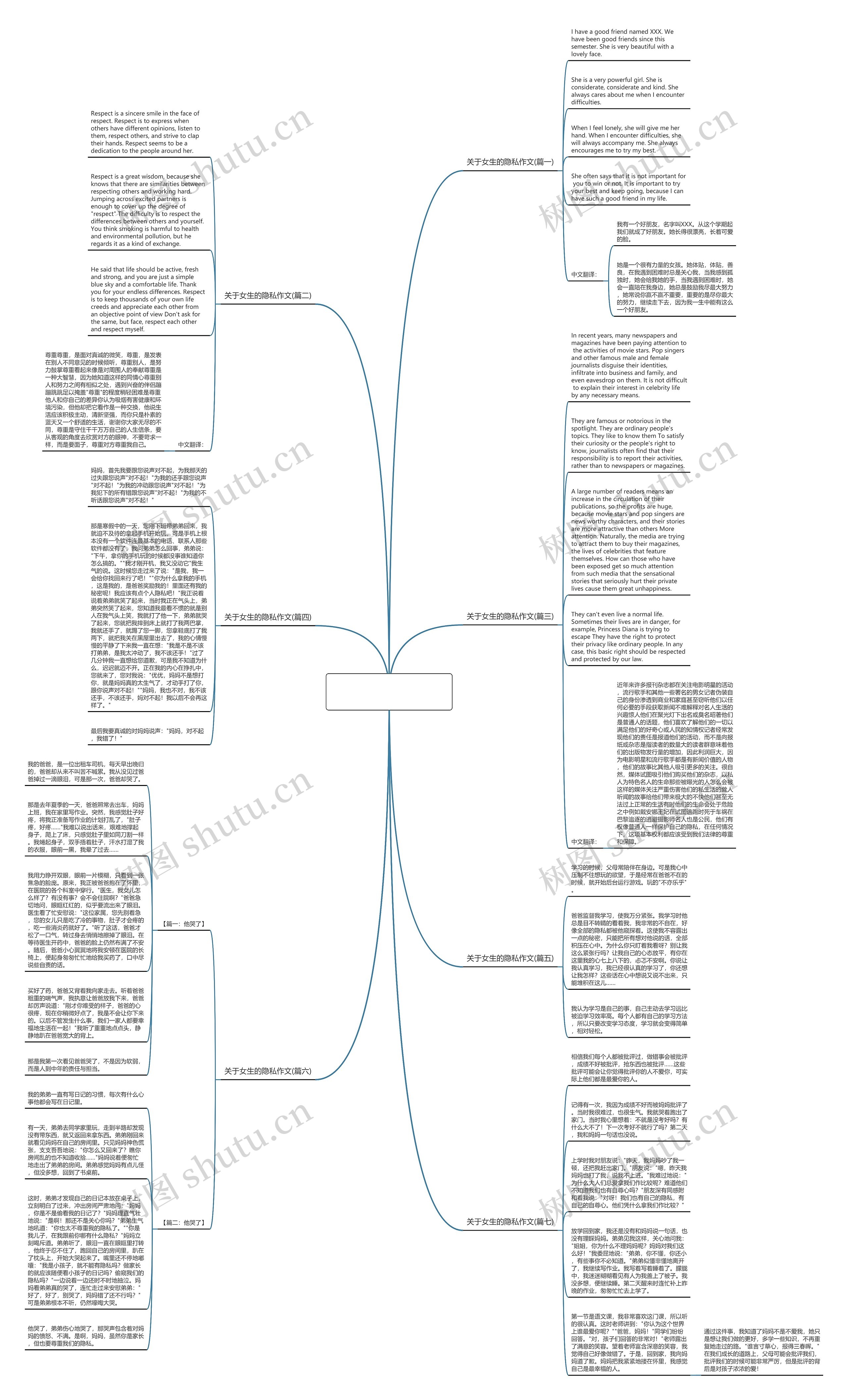 关于女生的隐私作文(优选7篇)思维导图