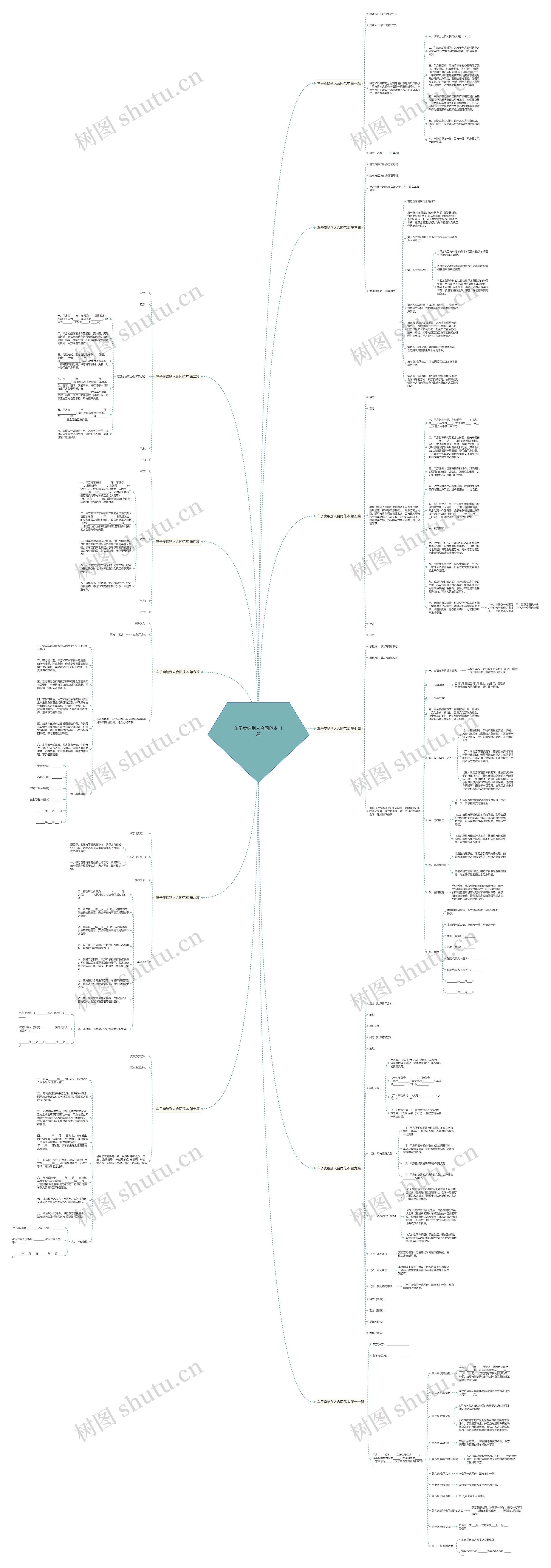 车子卖给别人合同范本11篇思维导图