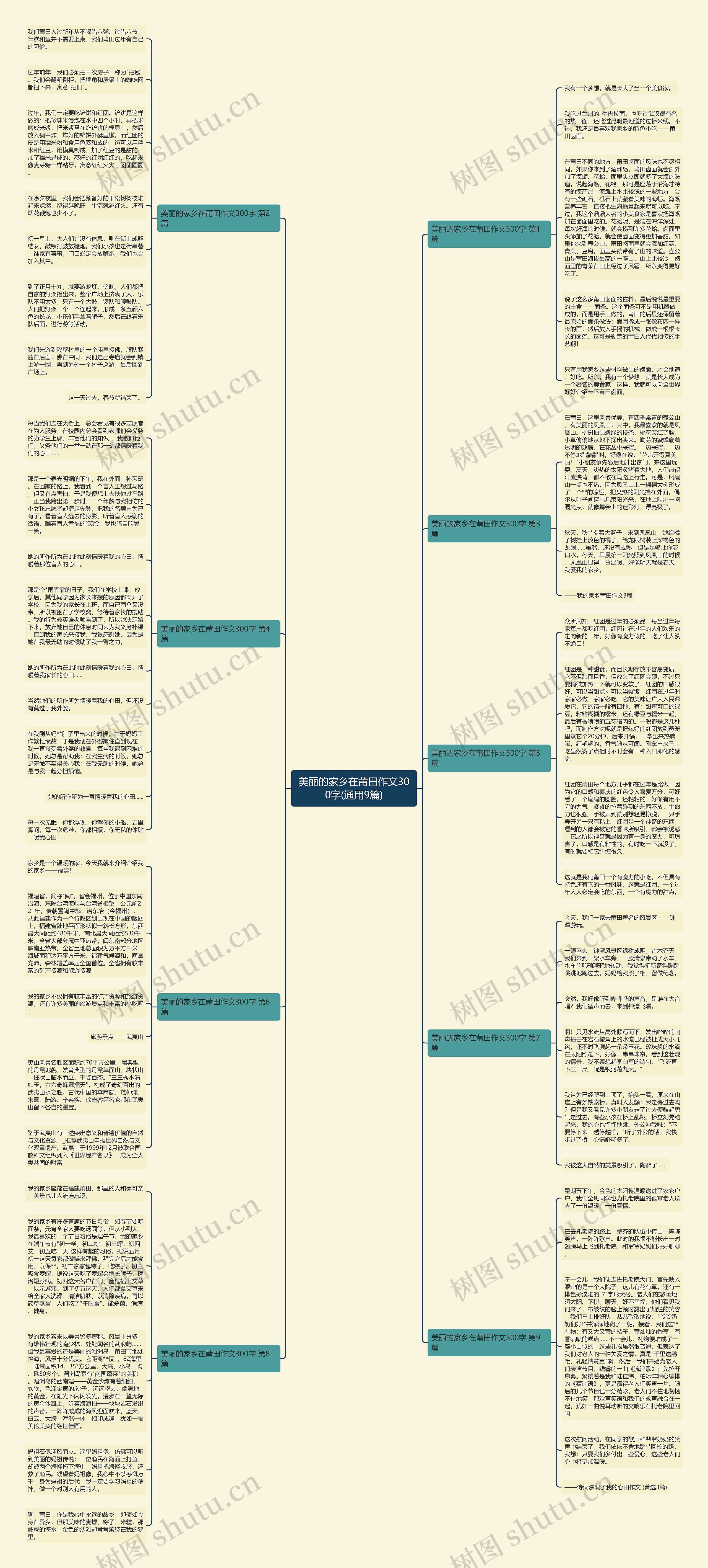 美丽的家乡在莆田作文300字(通用9篇)思维导图
