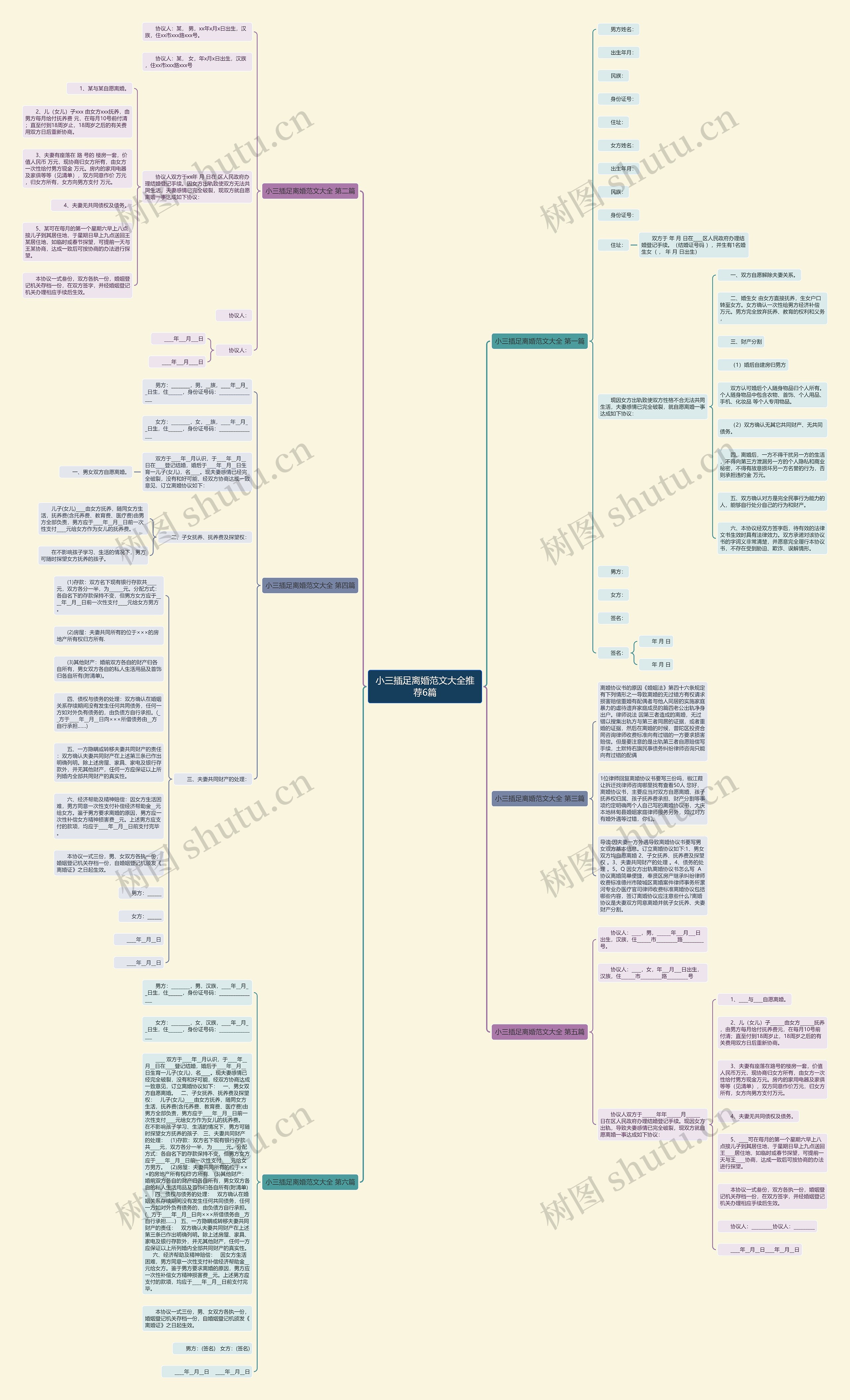 小三插足离婚范文大全推荐6篇思维导图
