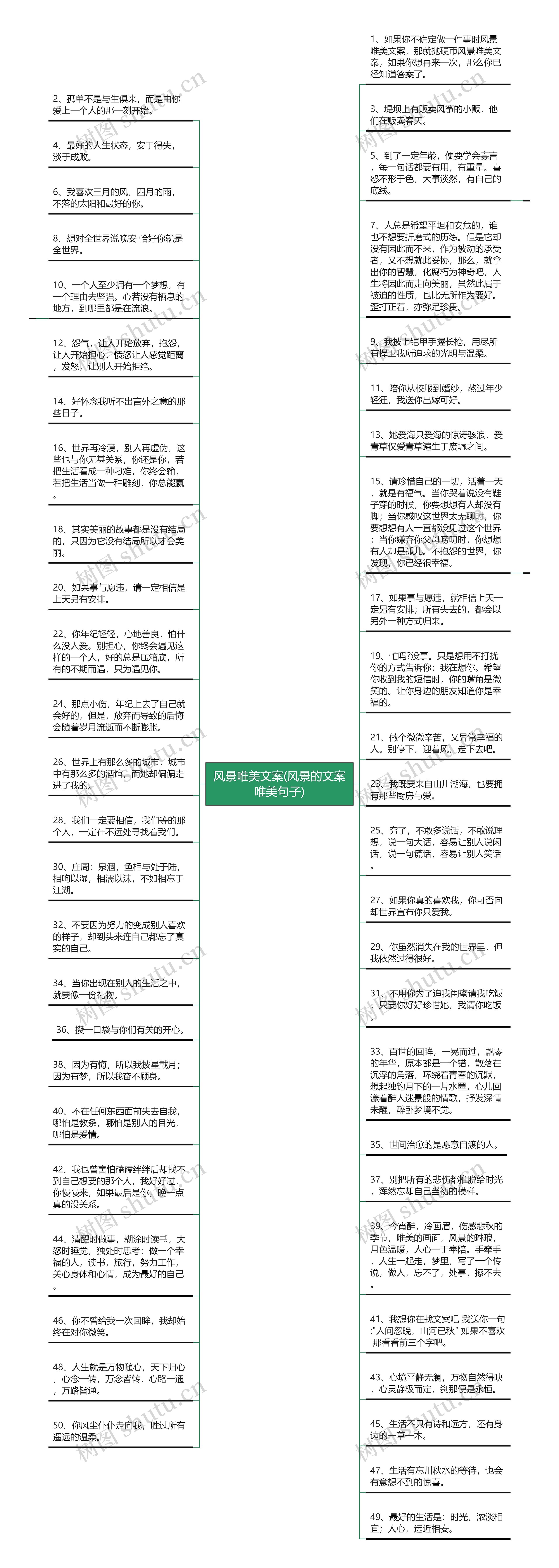 风景唯美文案(风景的文案唯美句子)思维导图