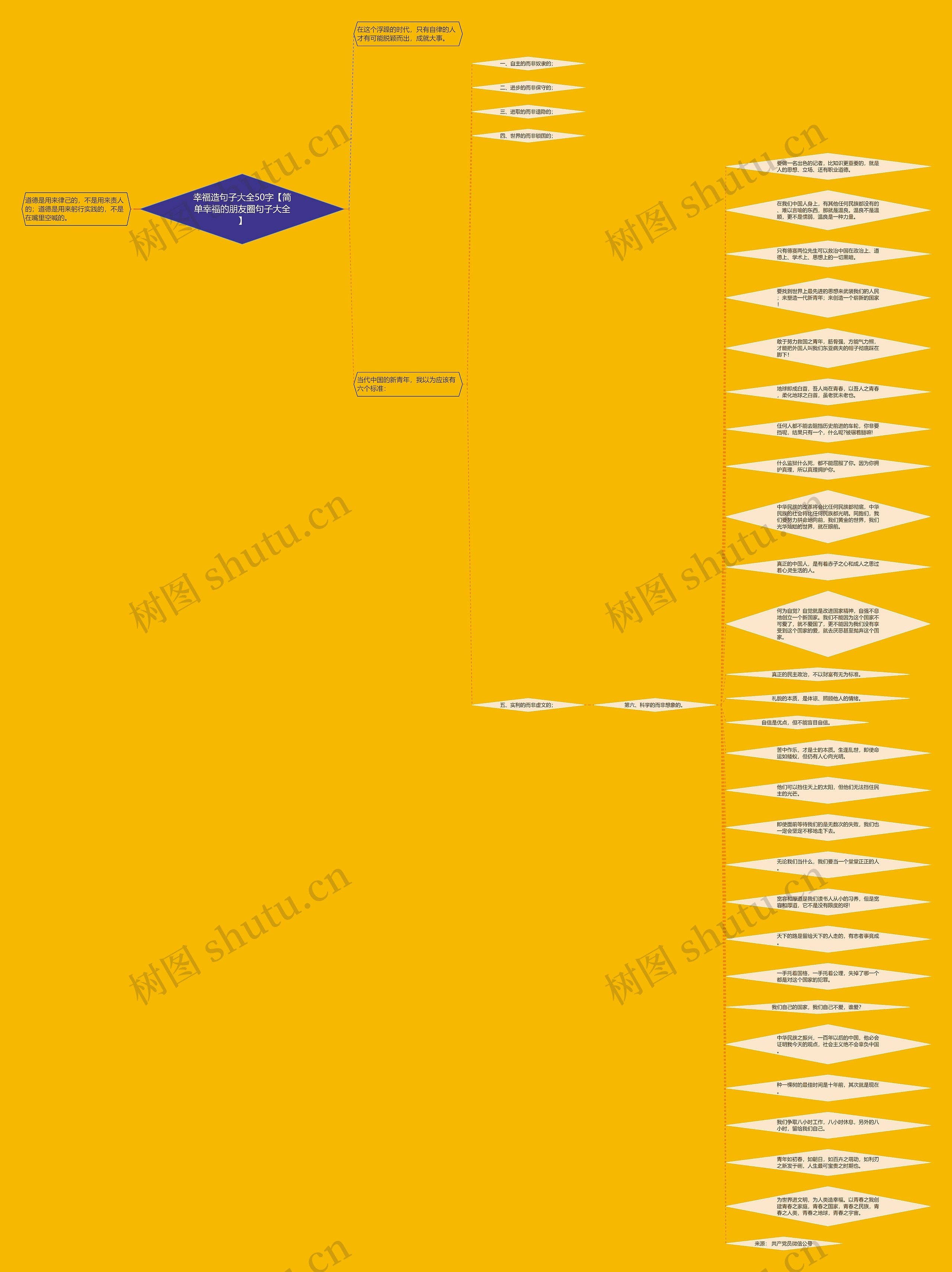 幸福造句子大全50字【简单幸福的朋友圈句子大全】思维导图高清图 幸福造句子大全50字【简单幸福的朋友圈句子大全】思维导图