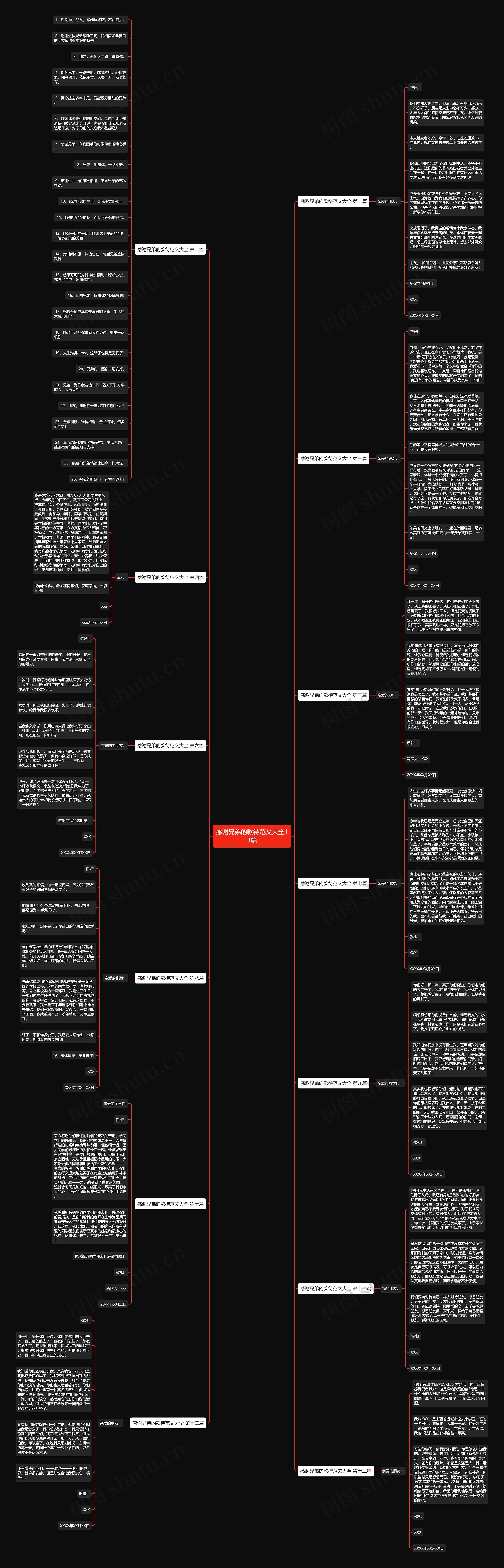 感谢兄弟的款待范文大全13篇 感谢兄弟的款待范文大全13篇
