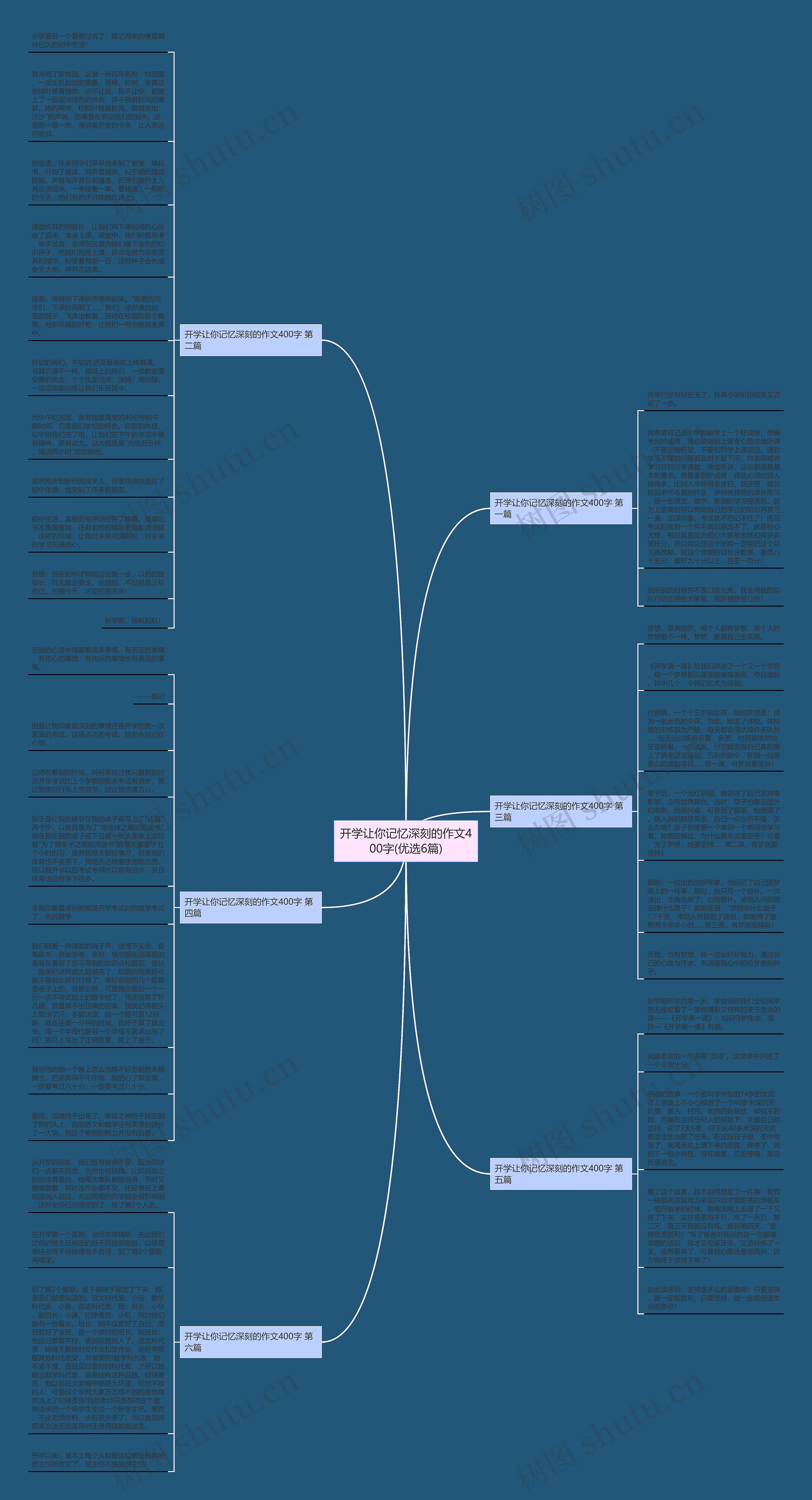 开学让你记忆深刻的作文400字(优选6篇)