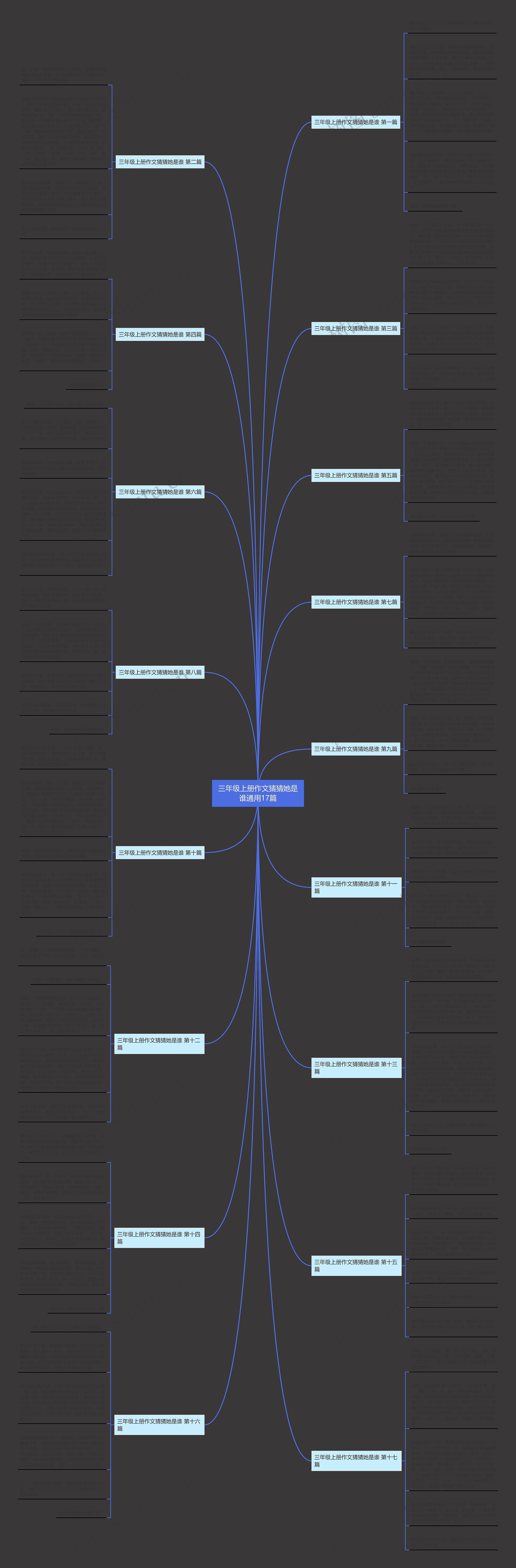 三年级上册作文猜猜她是谁通用17篇思维导图