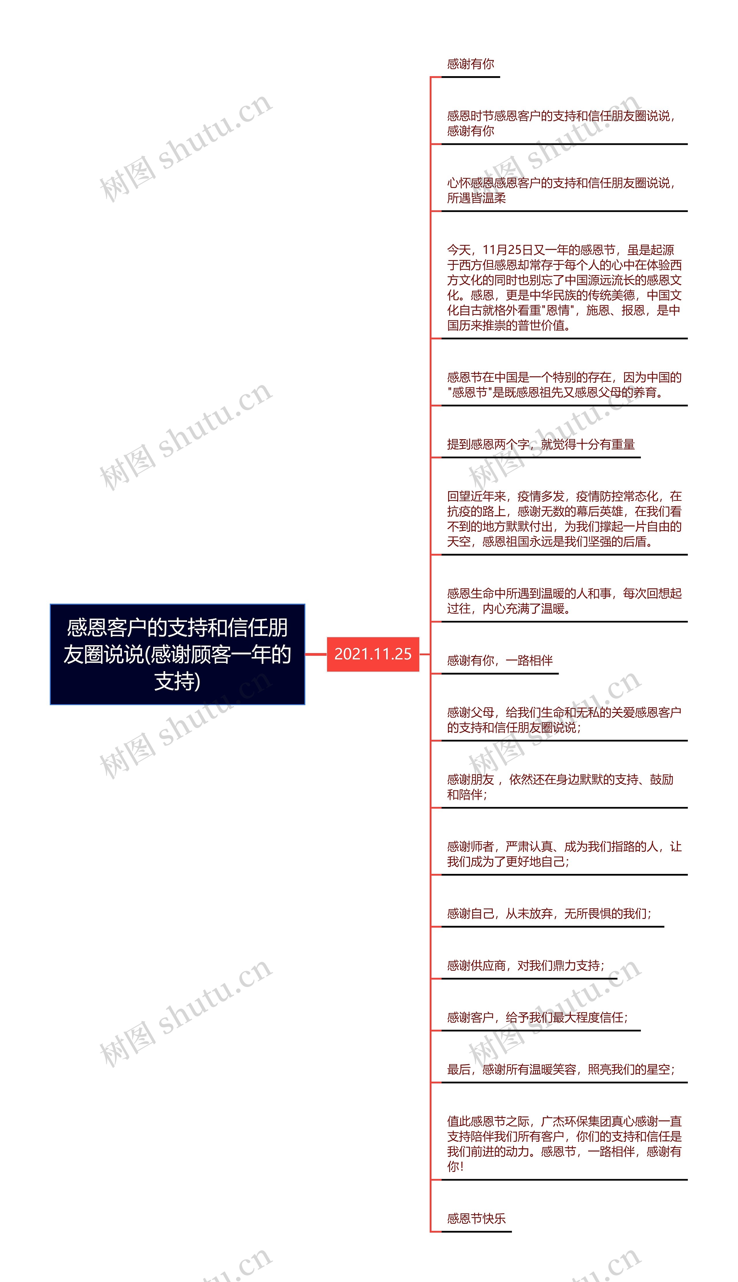 感恩客户的支持和信任朋友圈说说(感谢顾客一年的支持)