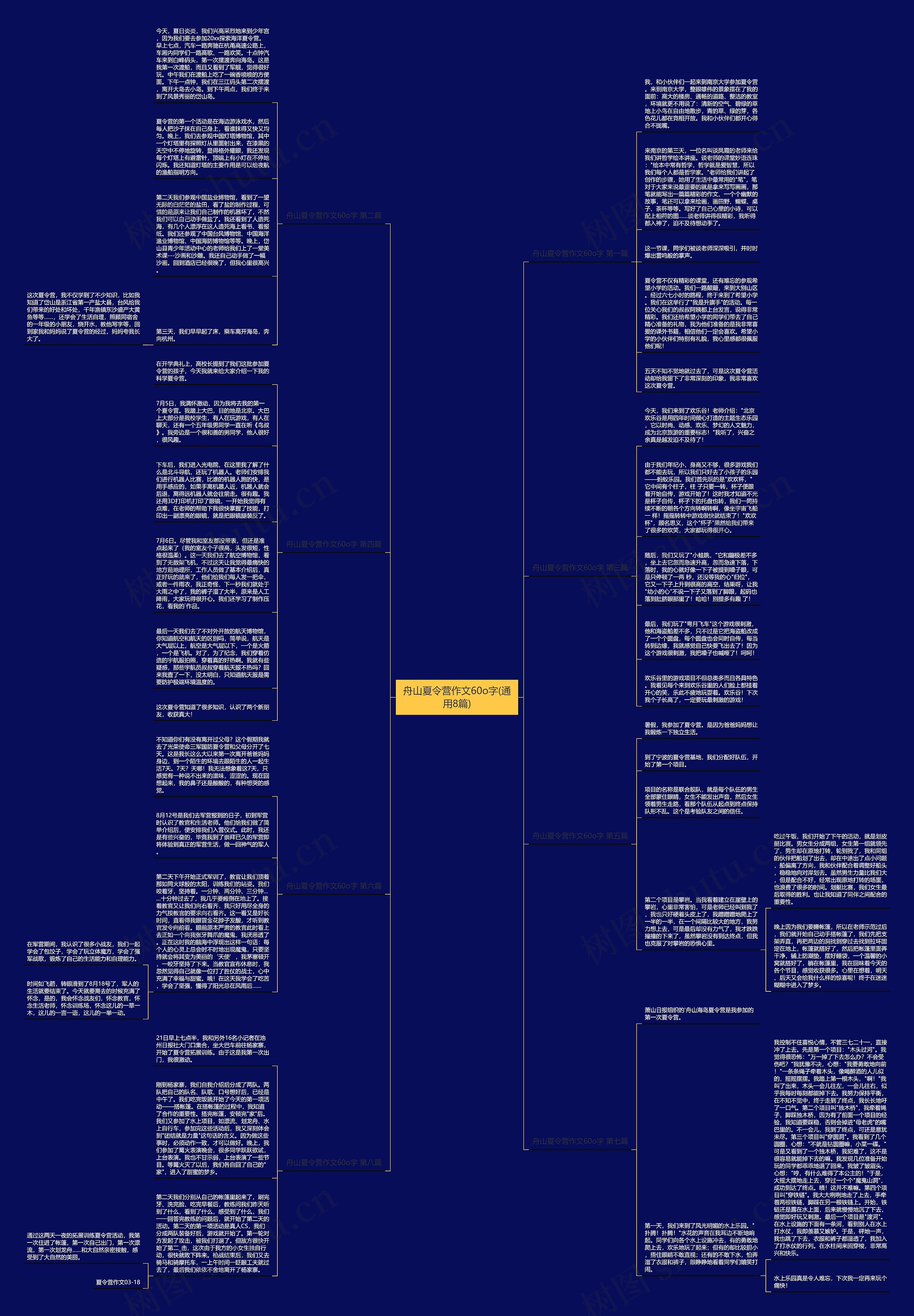 舟山夏令营作文60o字(通用8篇)思维导图高清图 舟山夏令营作文60o字(通用8篇)思维导图