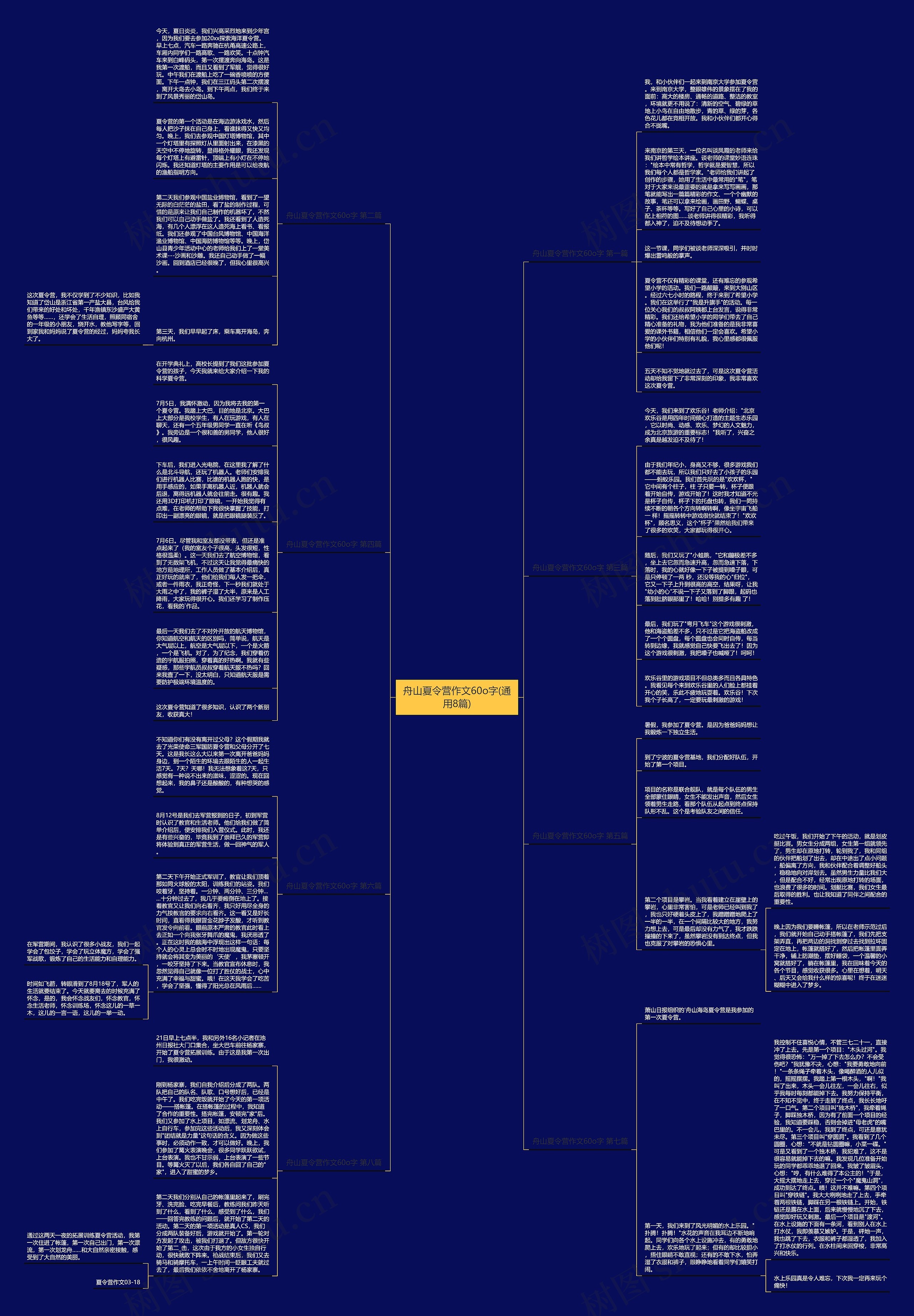 舟山夏令营作文60o字(通用8篇)思维导图