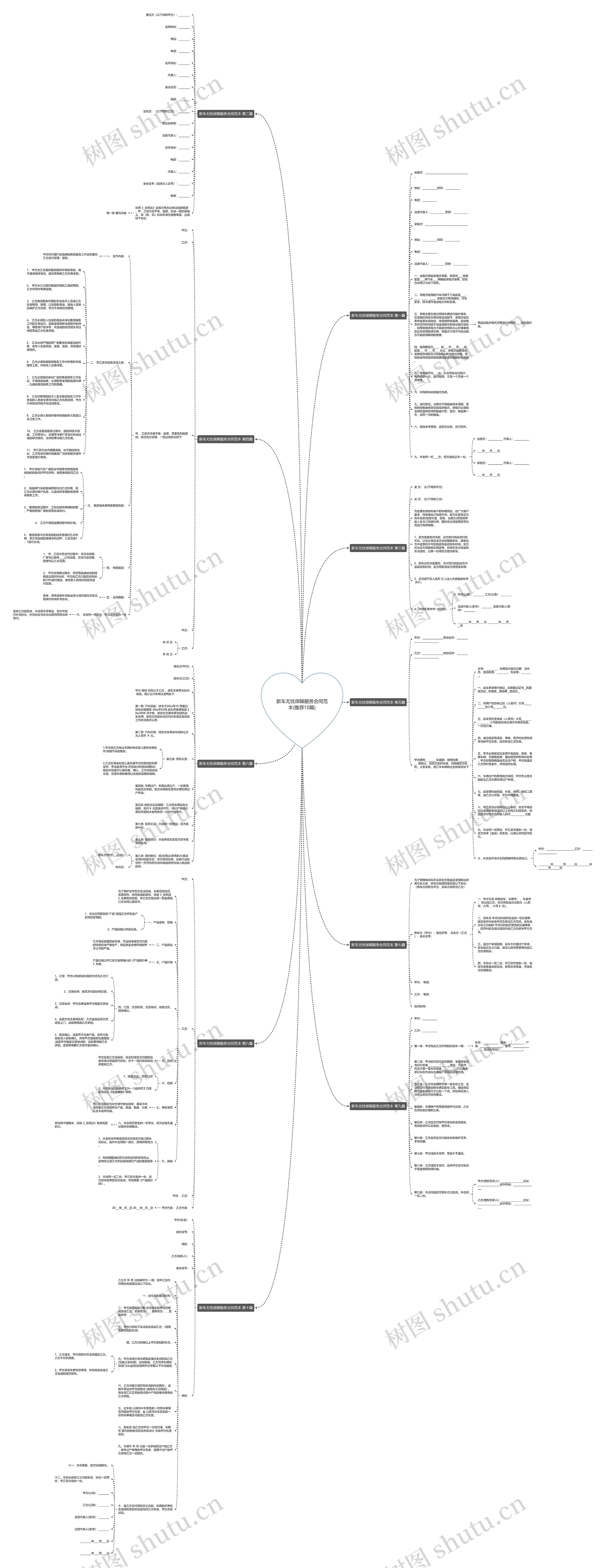 新车无忧保障服务合同范本(推荐10篇)