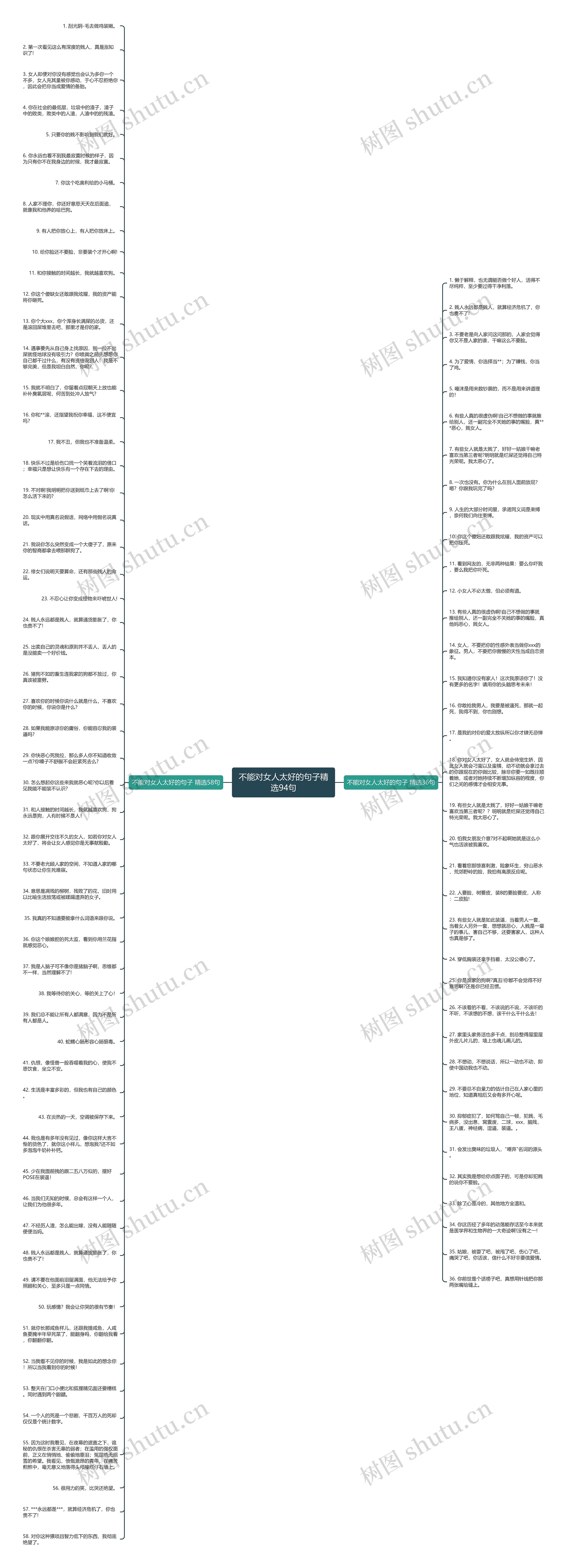 不能对女人太好的句子精选94句思维导图