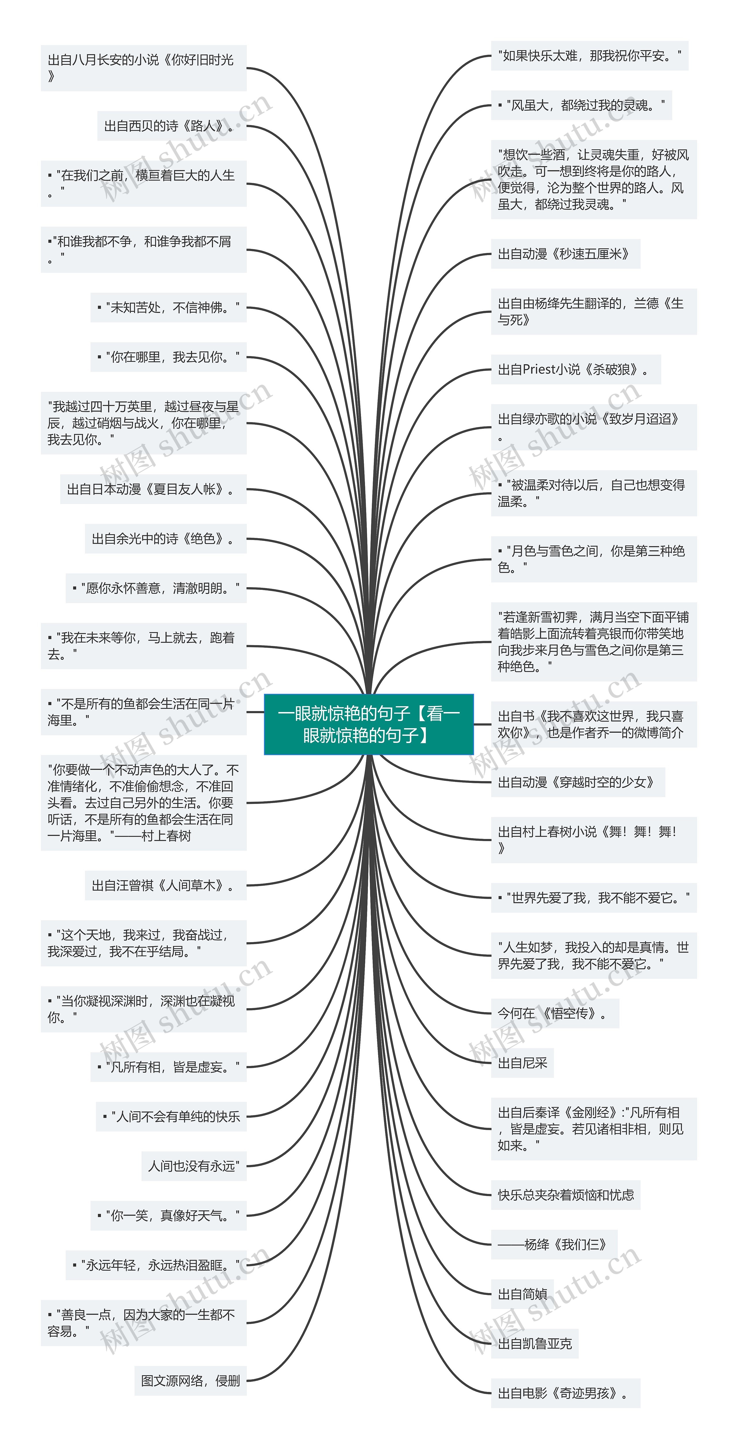 一眼就惊艳的句子【看一眼就惊艳的句子】思维导图