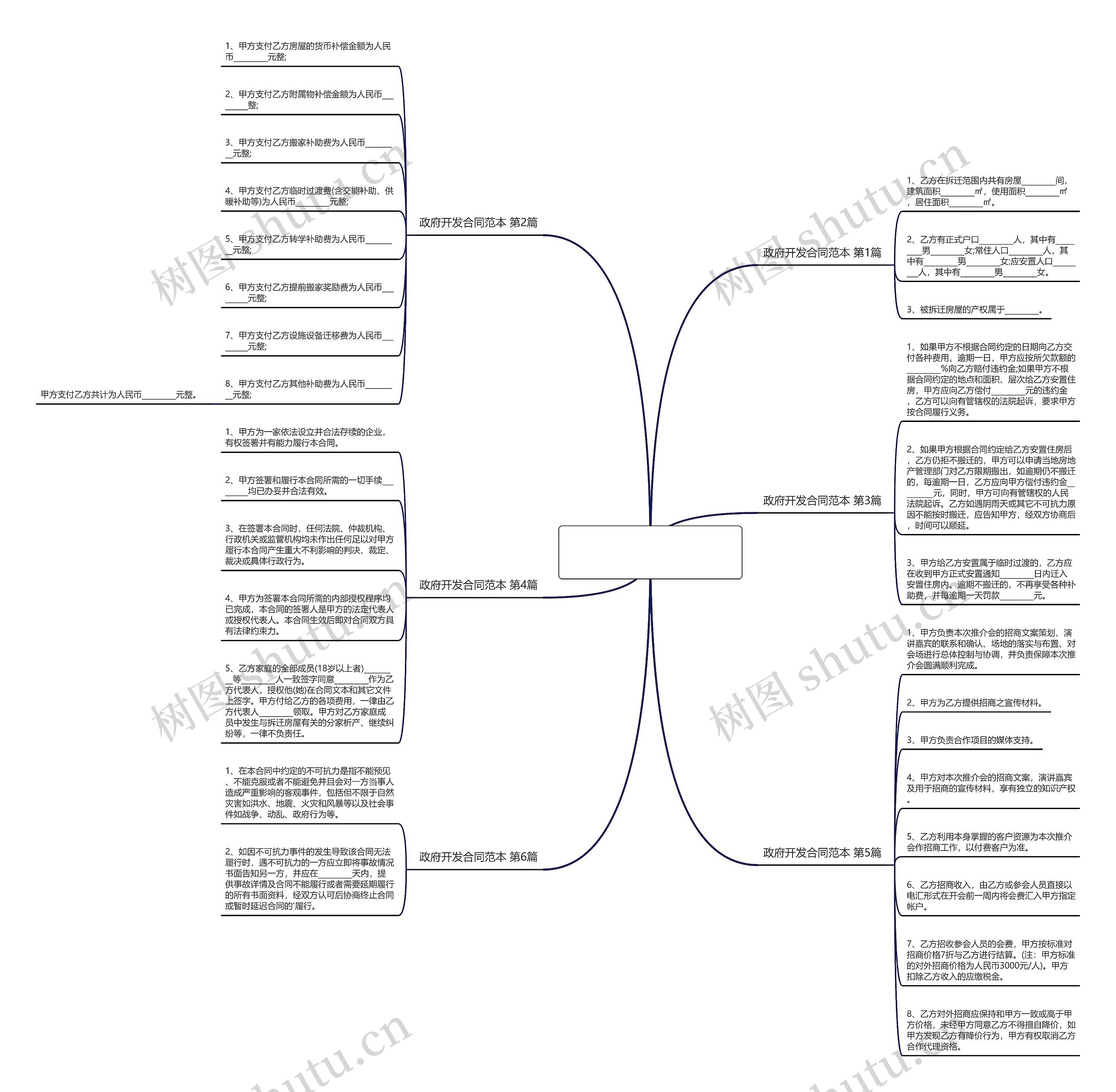政府开发合同范本(精选6篇)思维导图