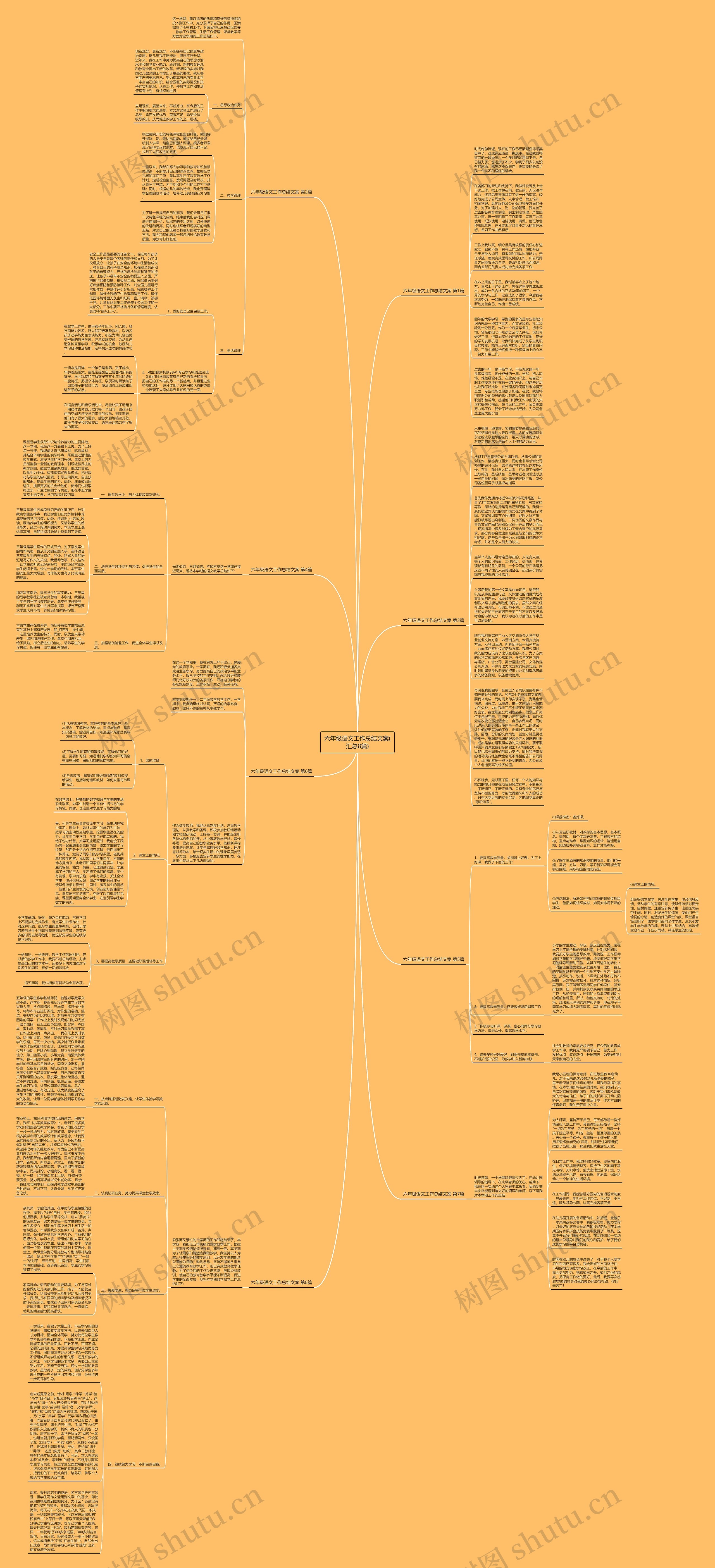 六年级语文工作总结文案(汇总8篇)思维导图