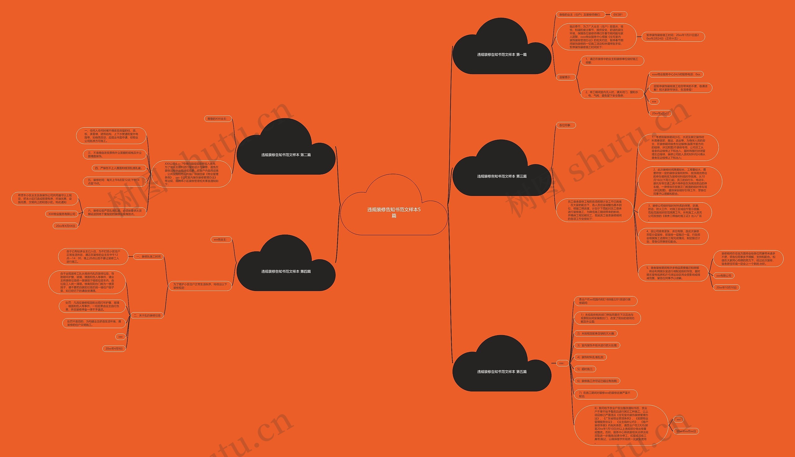 违规装修告知书范文样本5篇思维导图