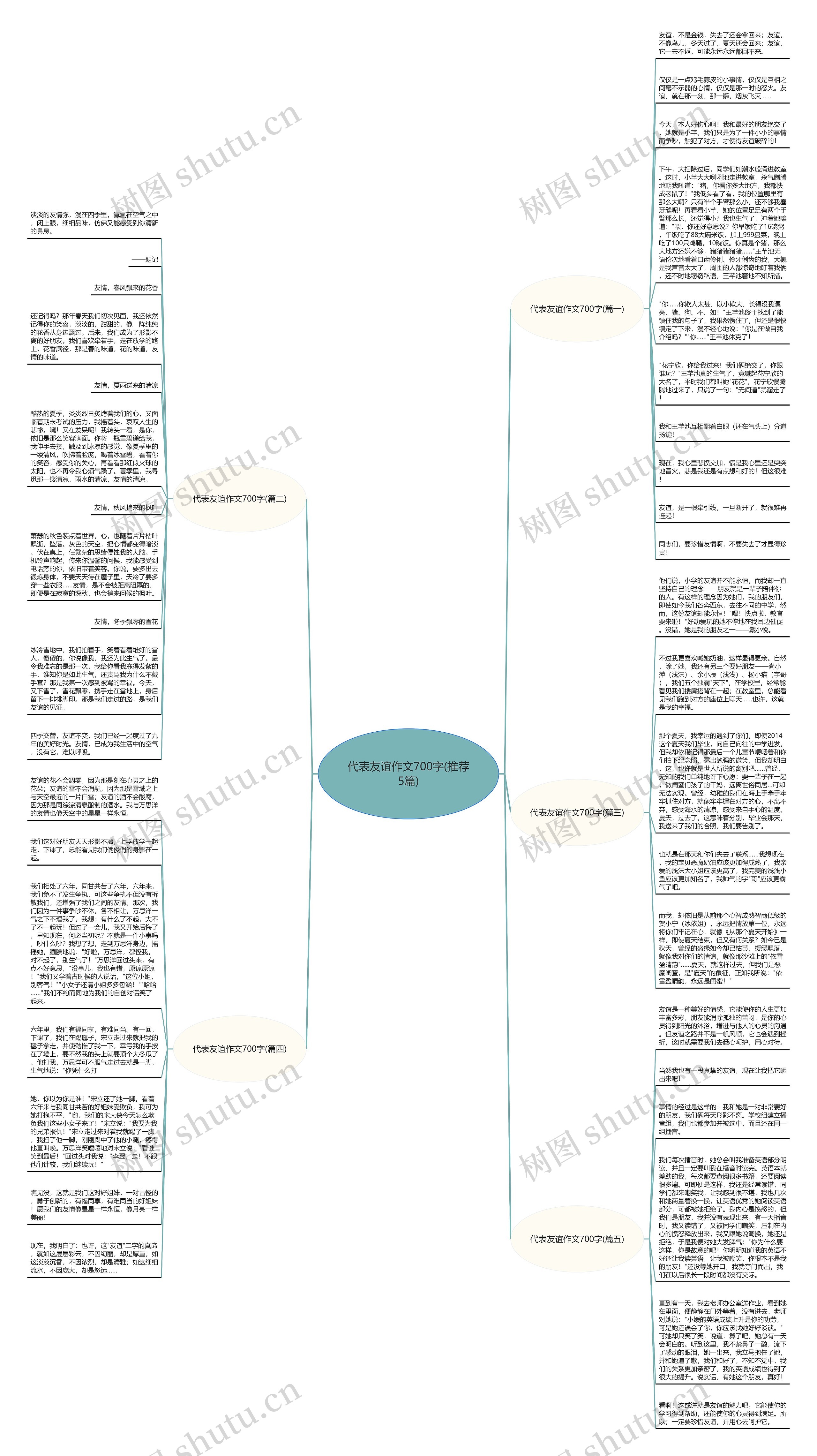 代表友谊作文700字(推荐5篇)思维导图