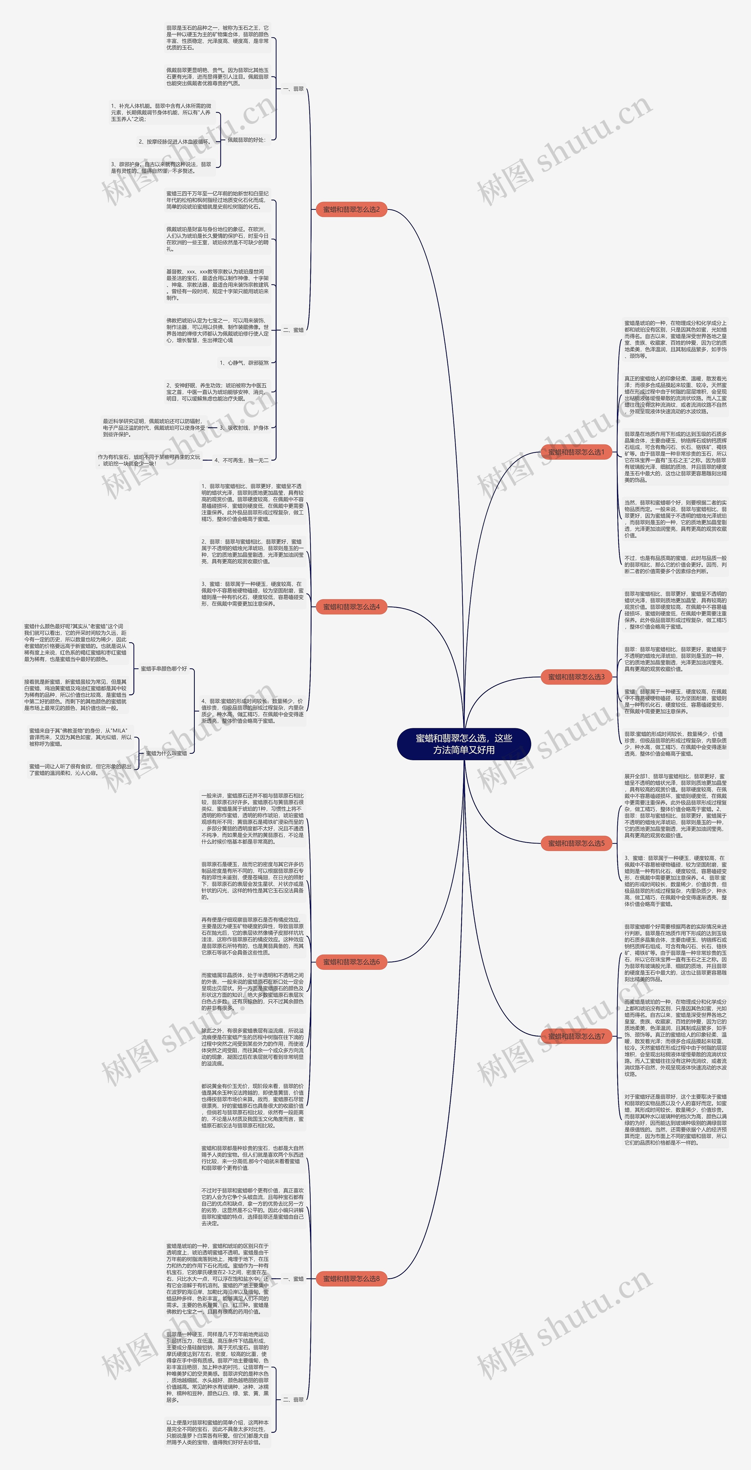 蜜蜡和翡翠怎么选，这些方法简单又好用思维导图