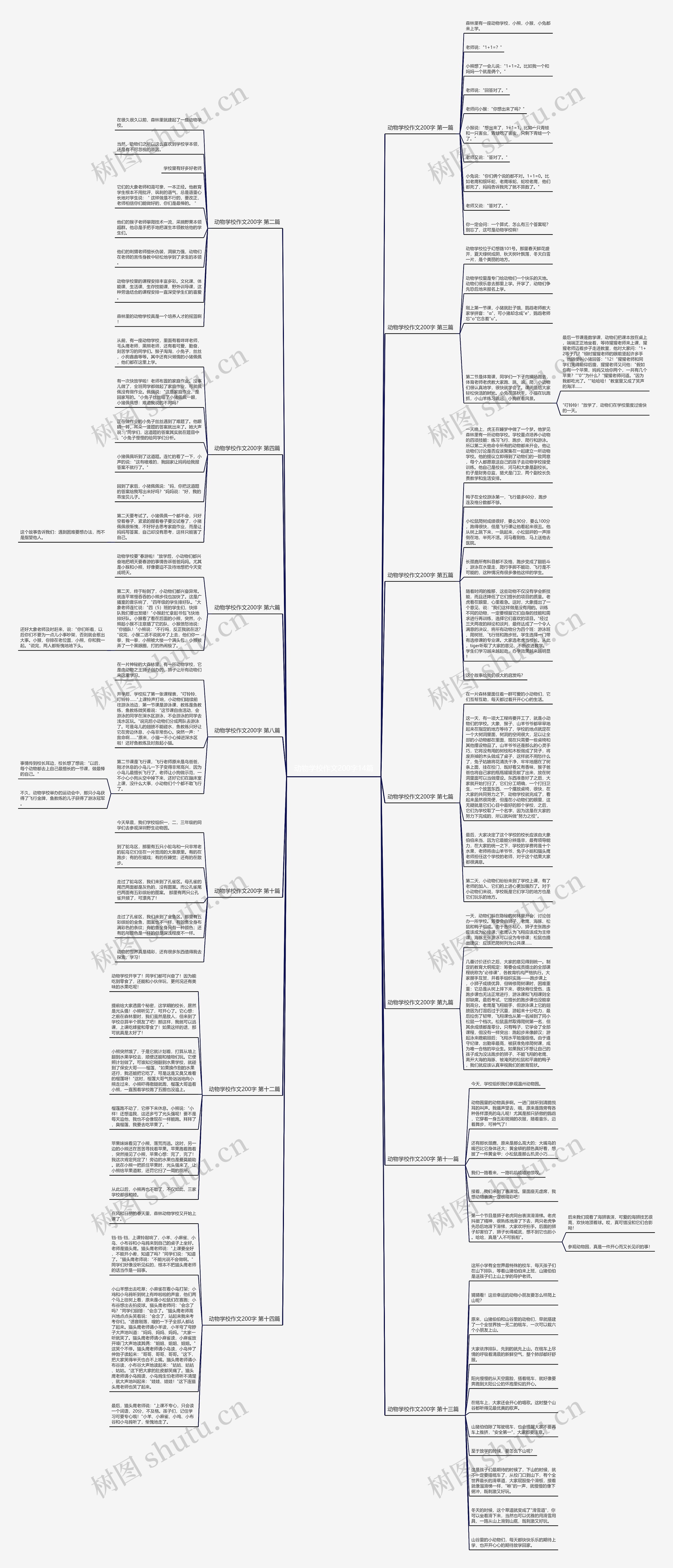 动物学校作文200字14篇思维导图