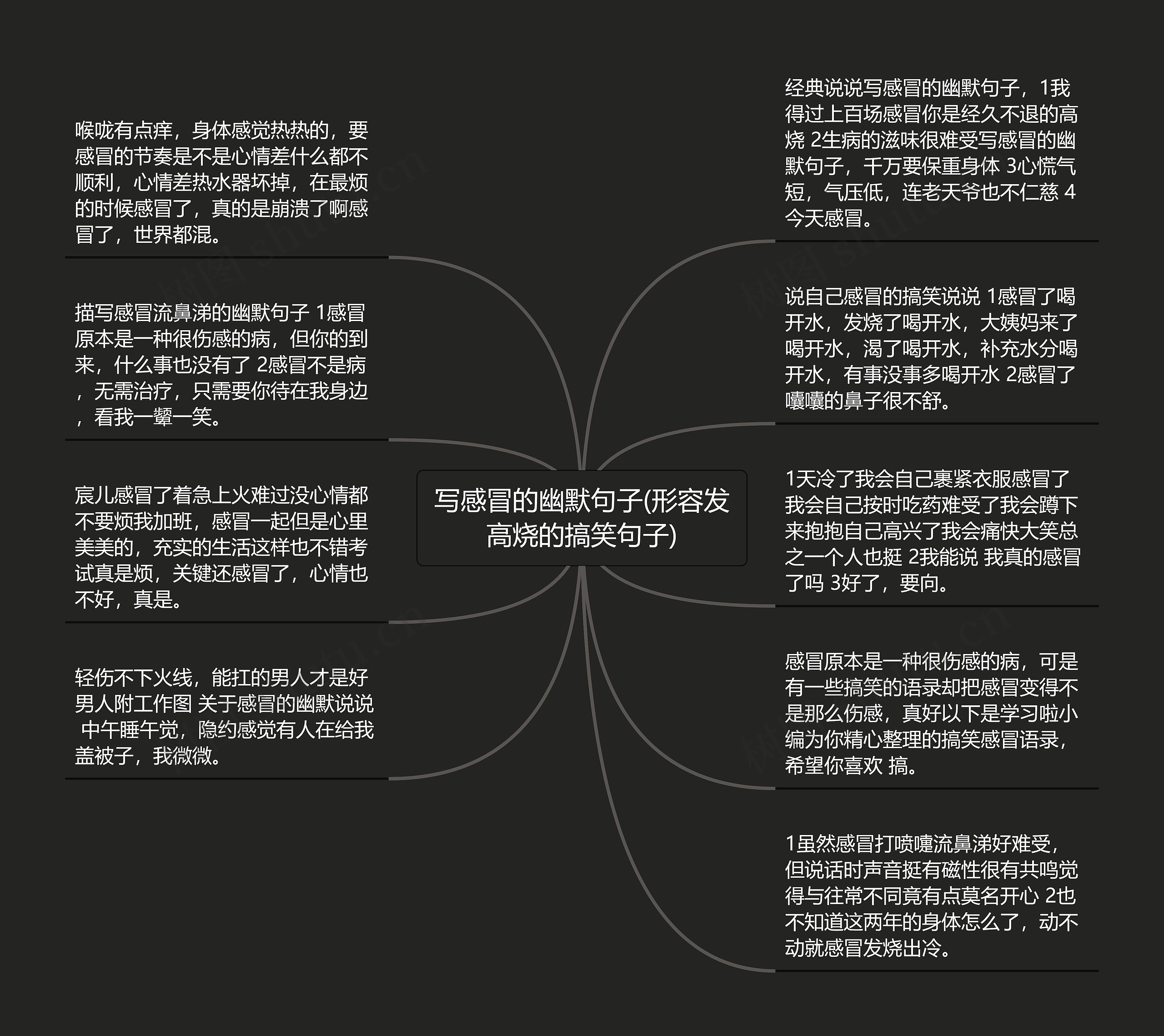 写感冒的幽默句子(形容发高烧的搞笑句子)思维导图