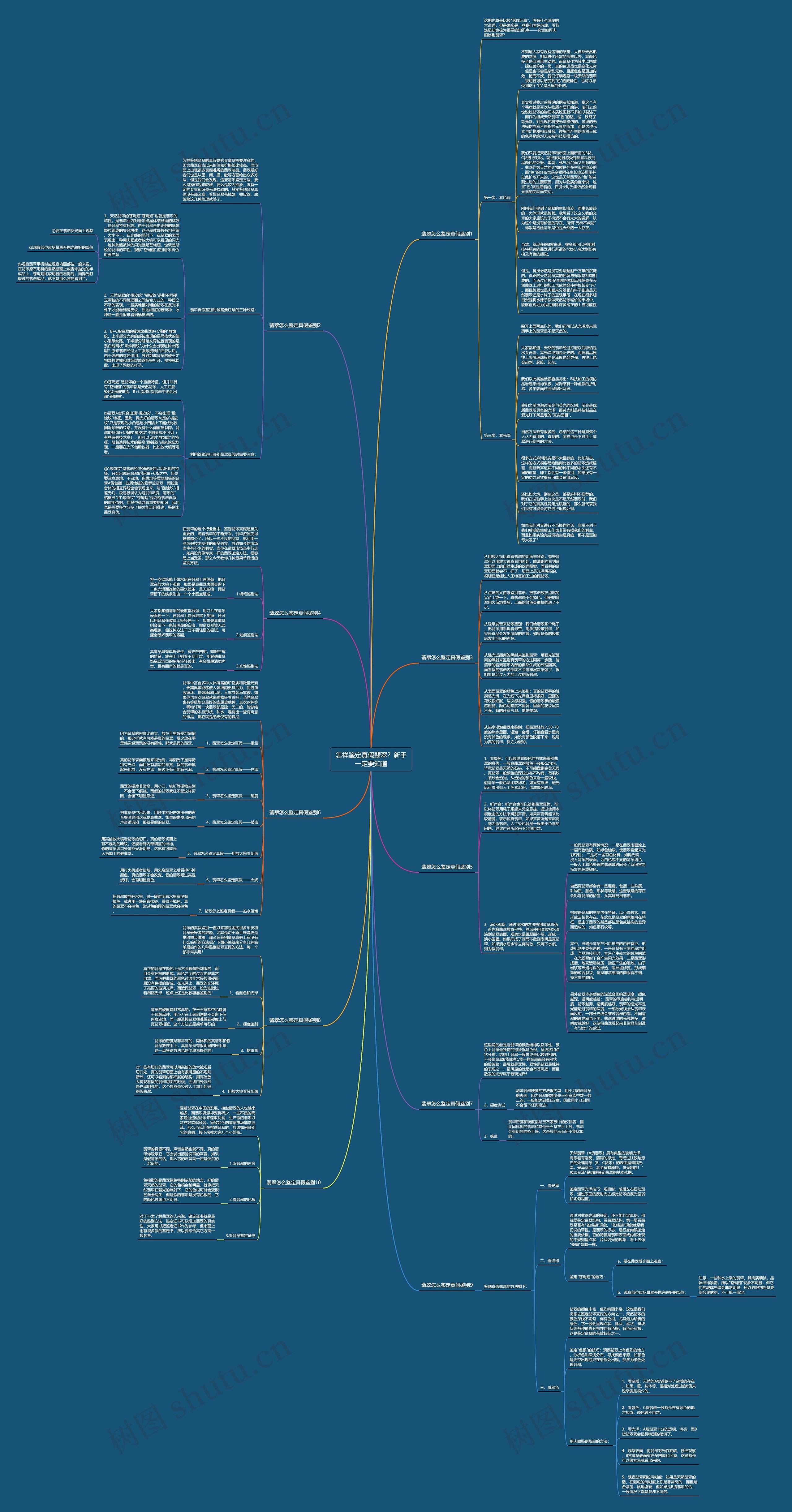 怎样鉴定真假翡翠?新手一定要知道 怎样鉴定真假翡翠?新手一定要知道