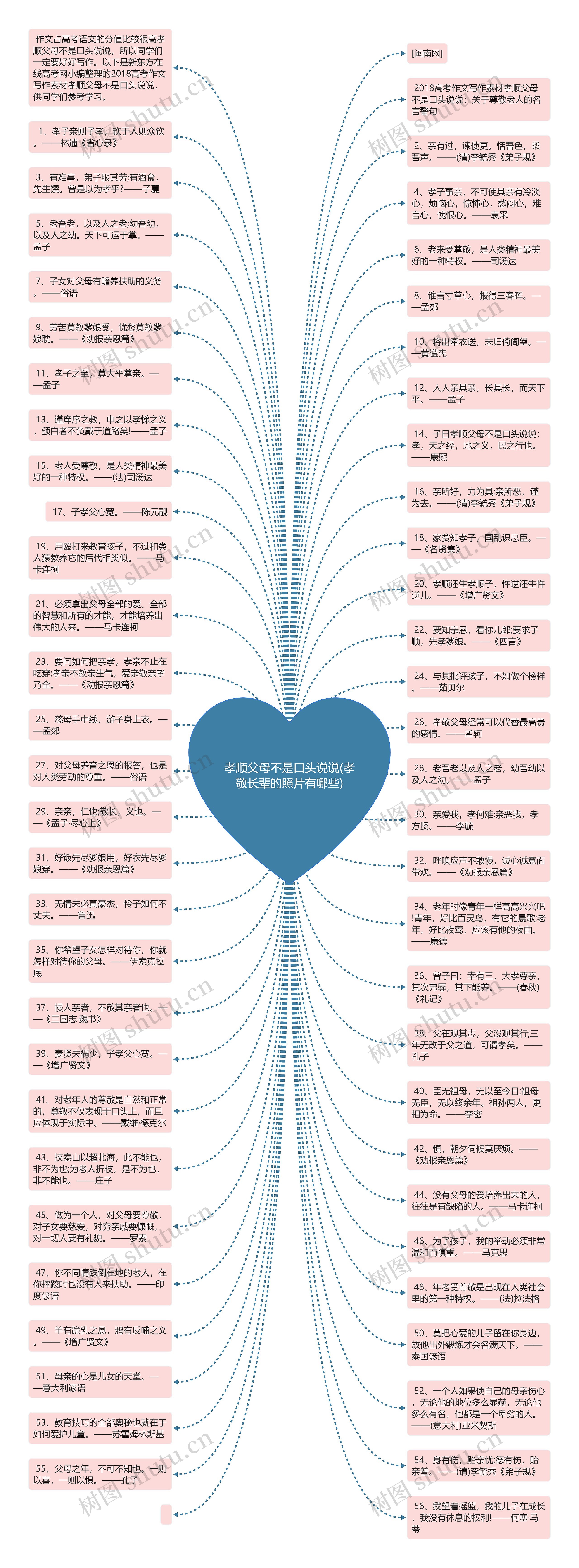 孝顺父母不是口头说说(孝敬长辈的照片有哪些)思维导图