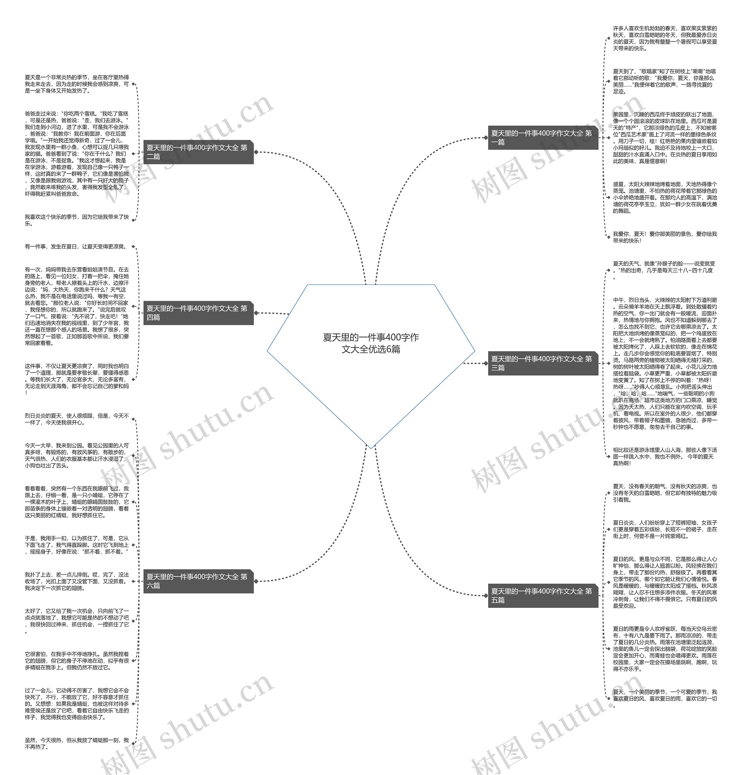 夏天里的一件事400字作文大全优选6篇思维导图