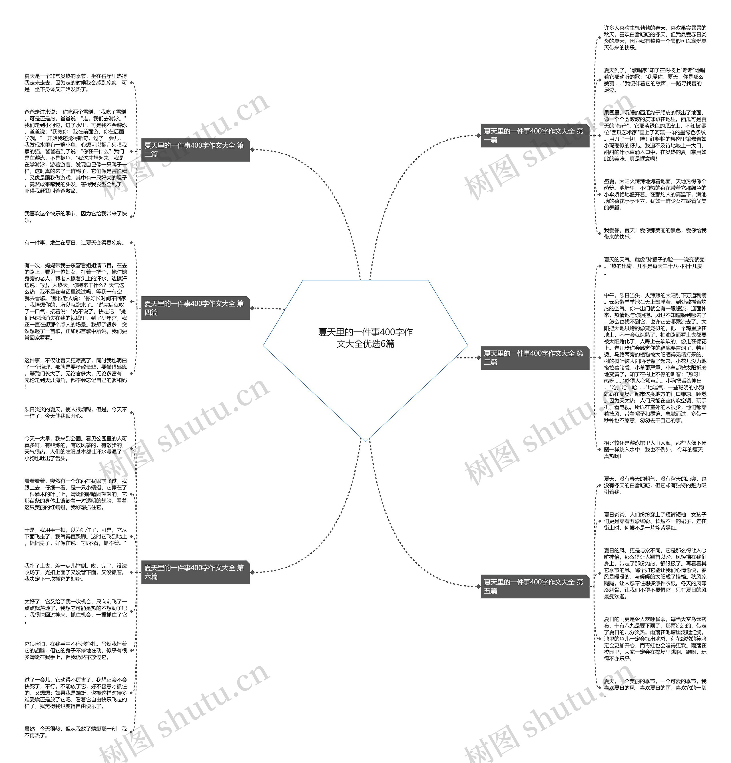 夏天里的一件事400字作文大全优选6篇 夏天里的一件事400字作文大全优选6篇