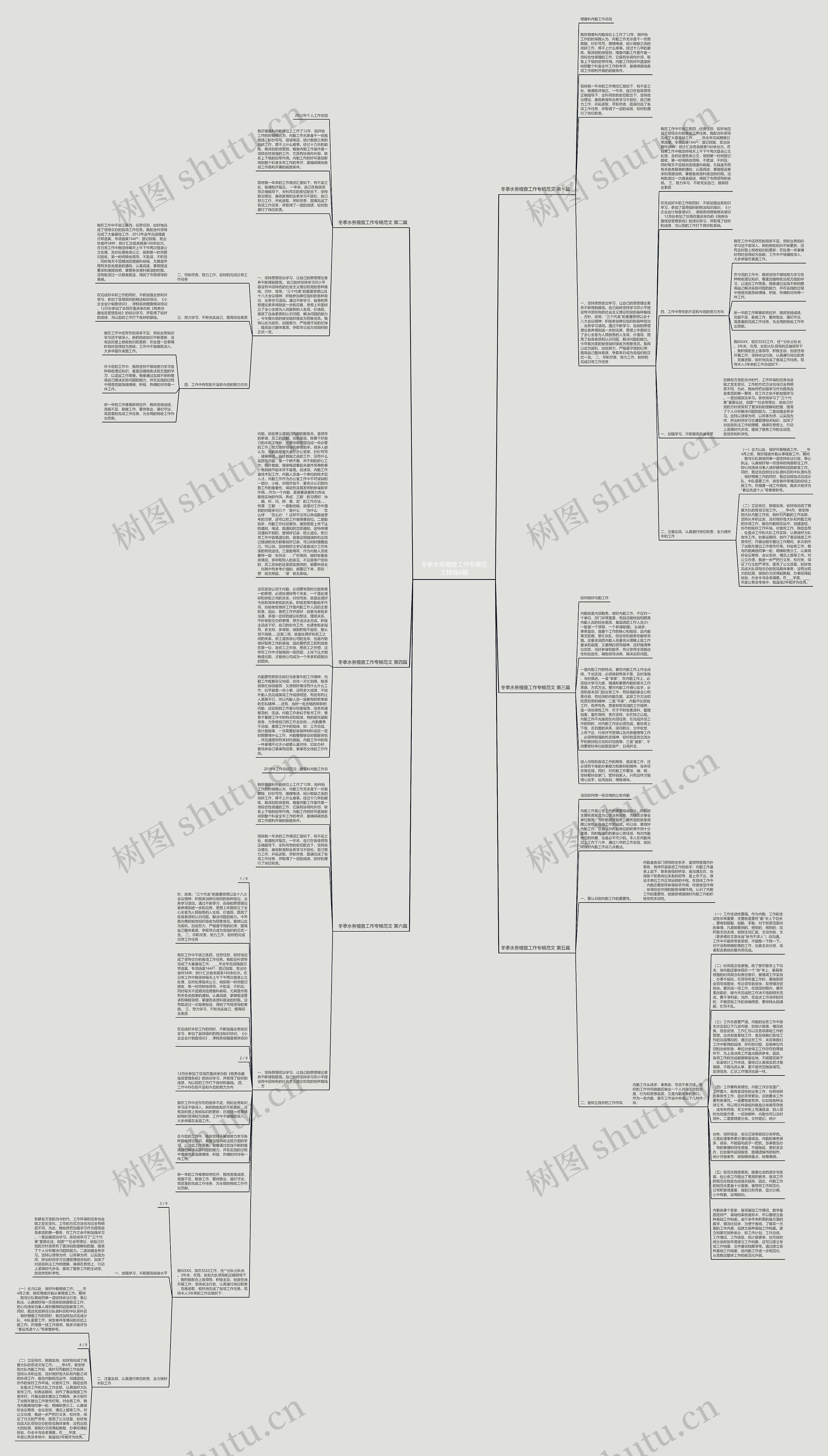 冬季水务稽查工作专稿范文精选6篇思维导图