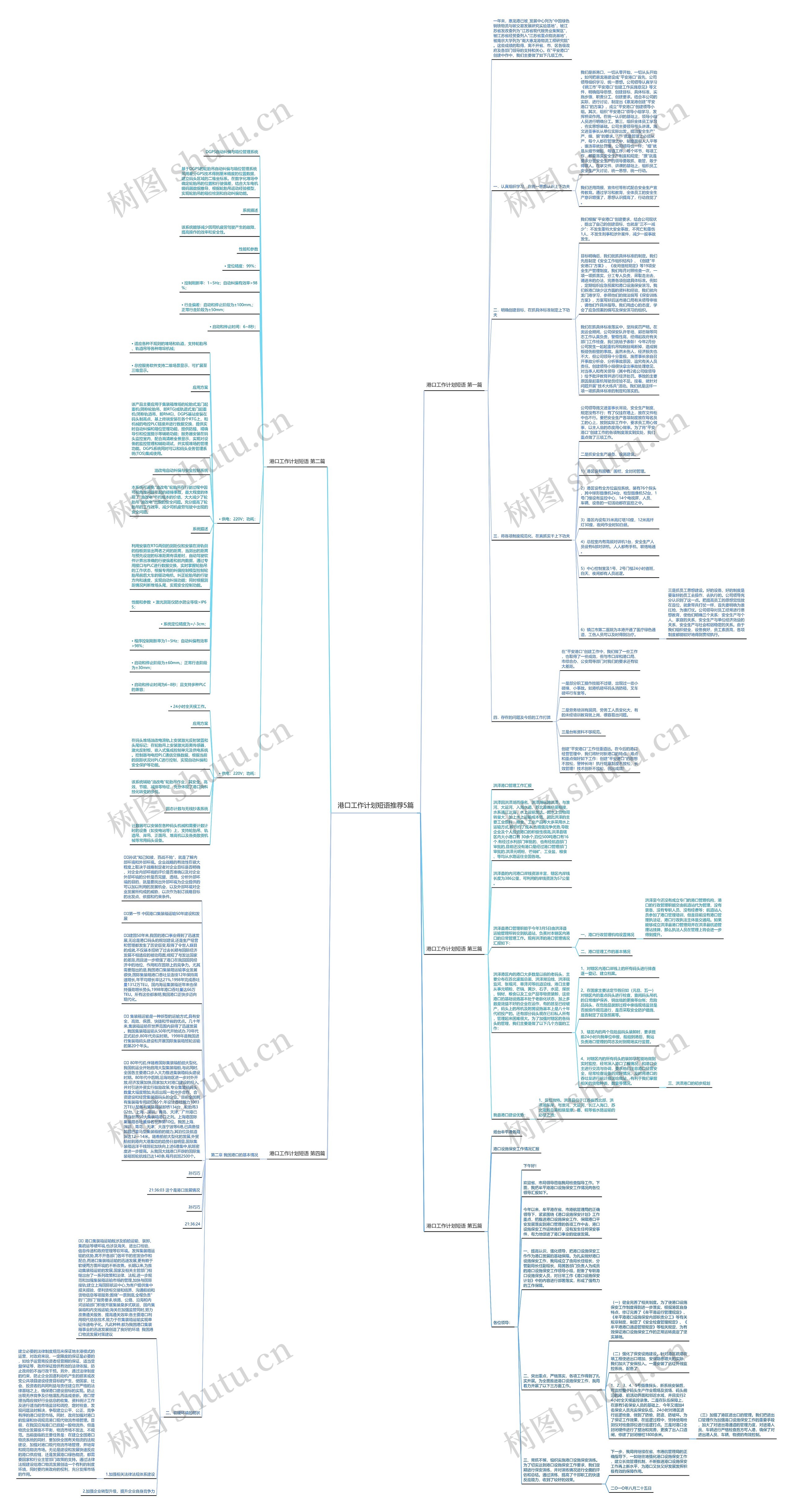 港口工作计划短语推荐5篇思维导图