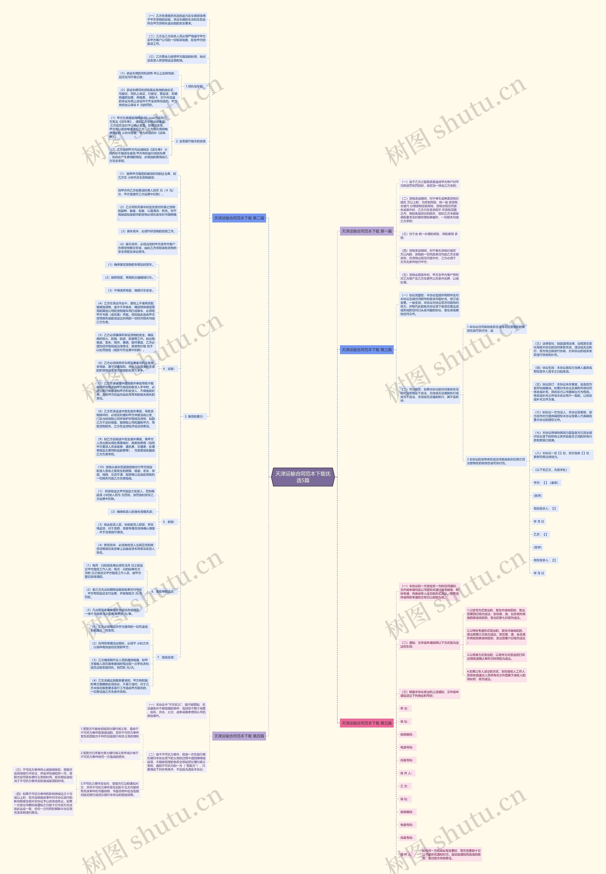 天津运输合同范本下载优选5篇思维导图