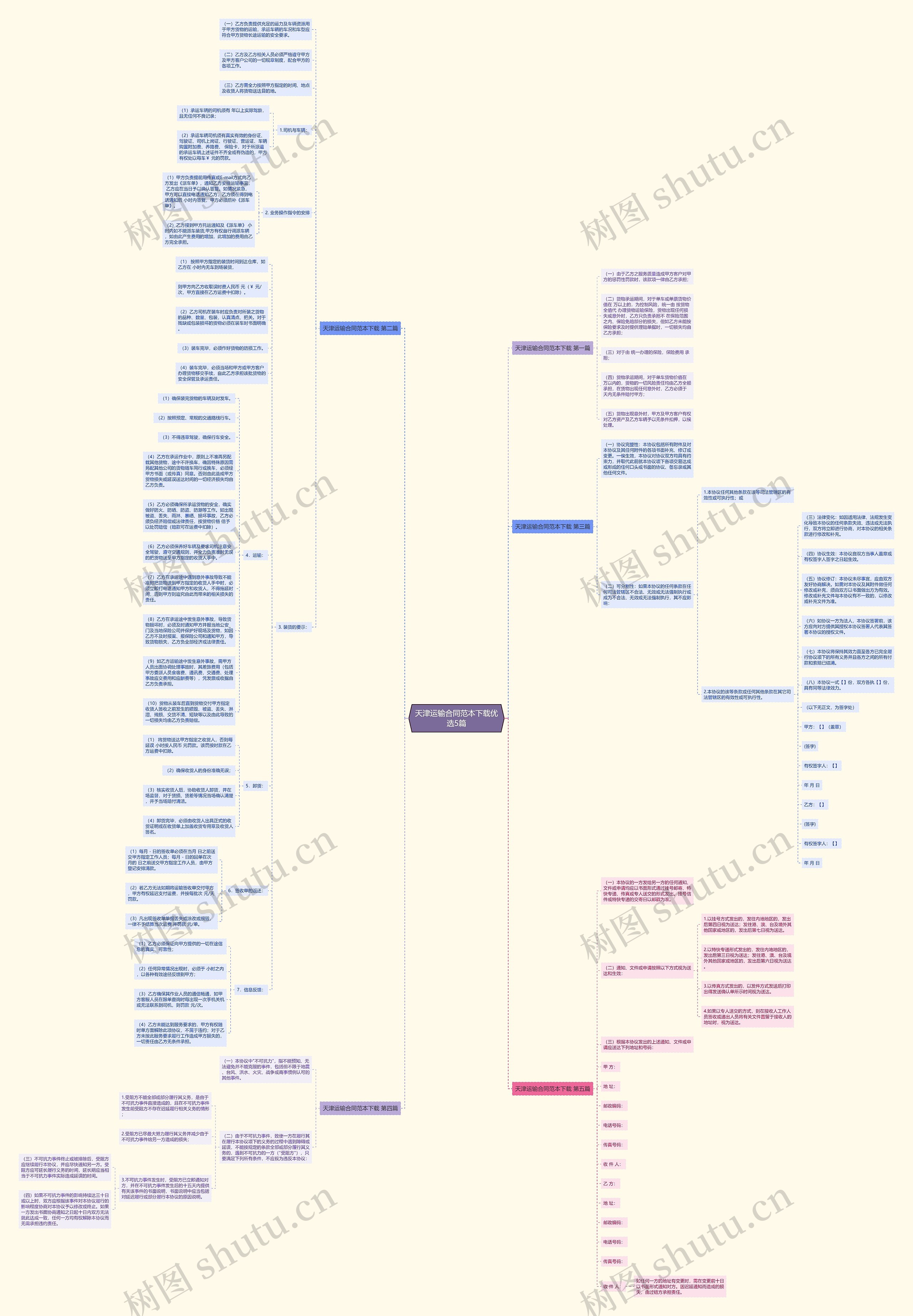 天津运输合同范本下载优选5篇 天津运输合同范本下载优选5篇