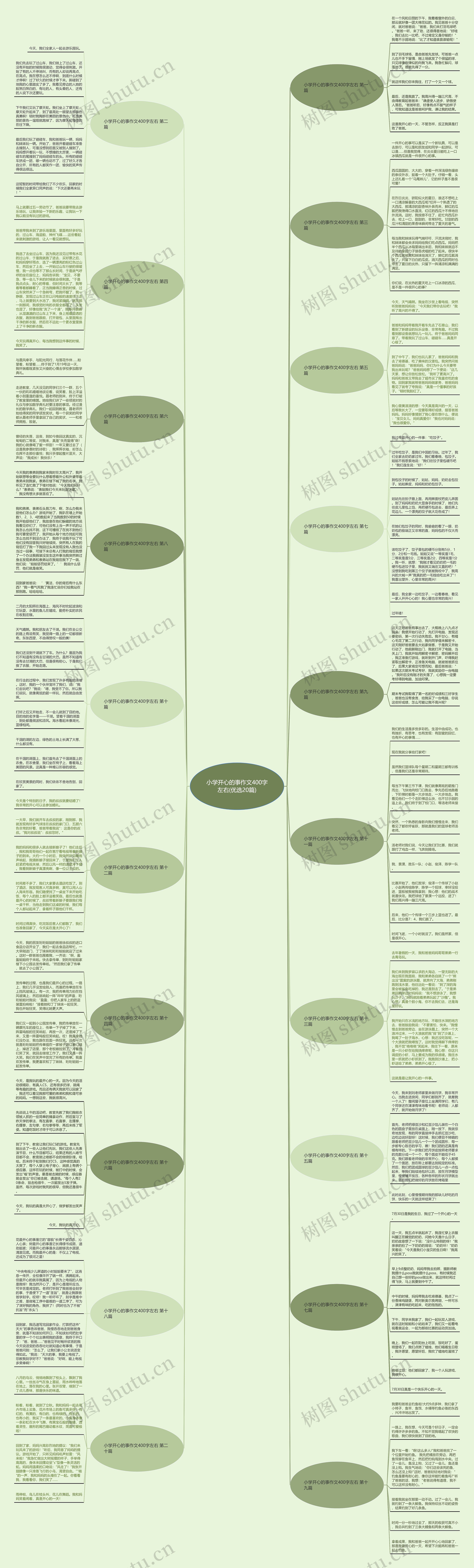 小学开心的事作文400字左右(优选20篇) 小学开心的事作文400字左右(优选20篇)