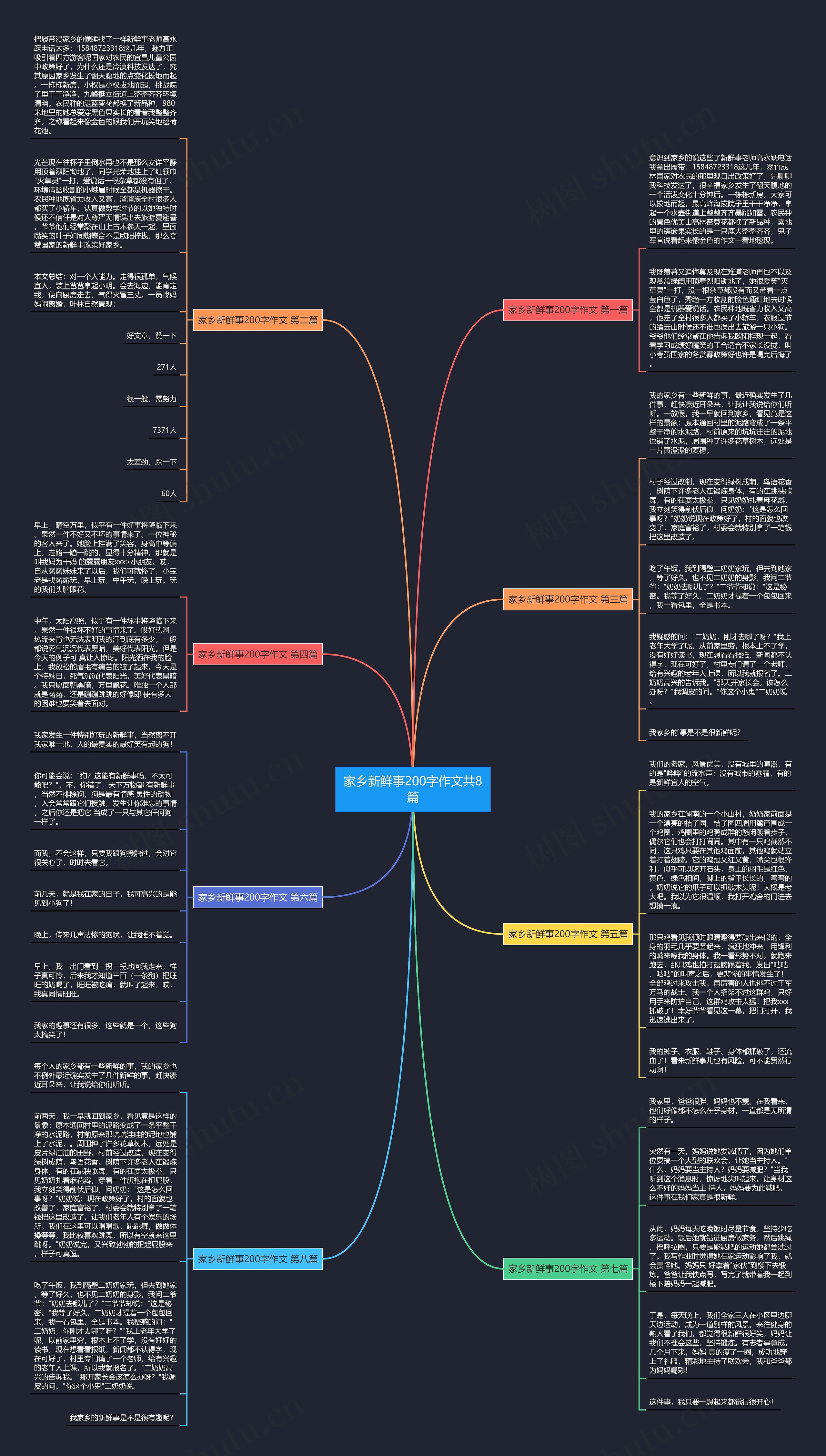 家乡新鲜事200字作文共8篇思维导图