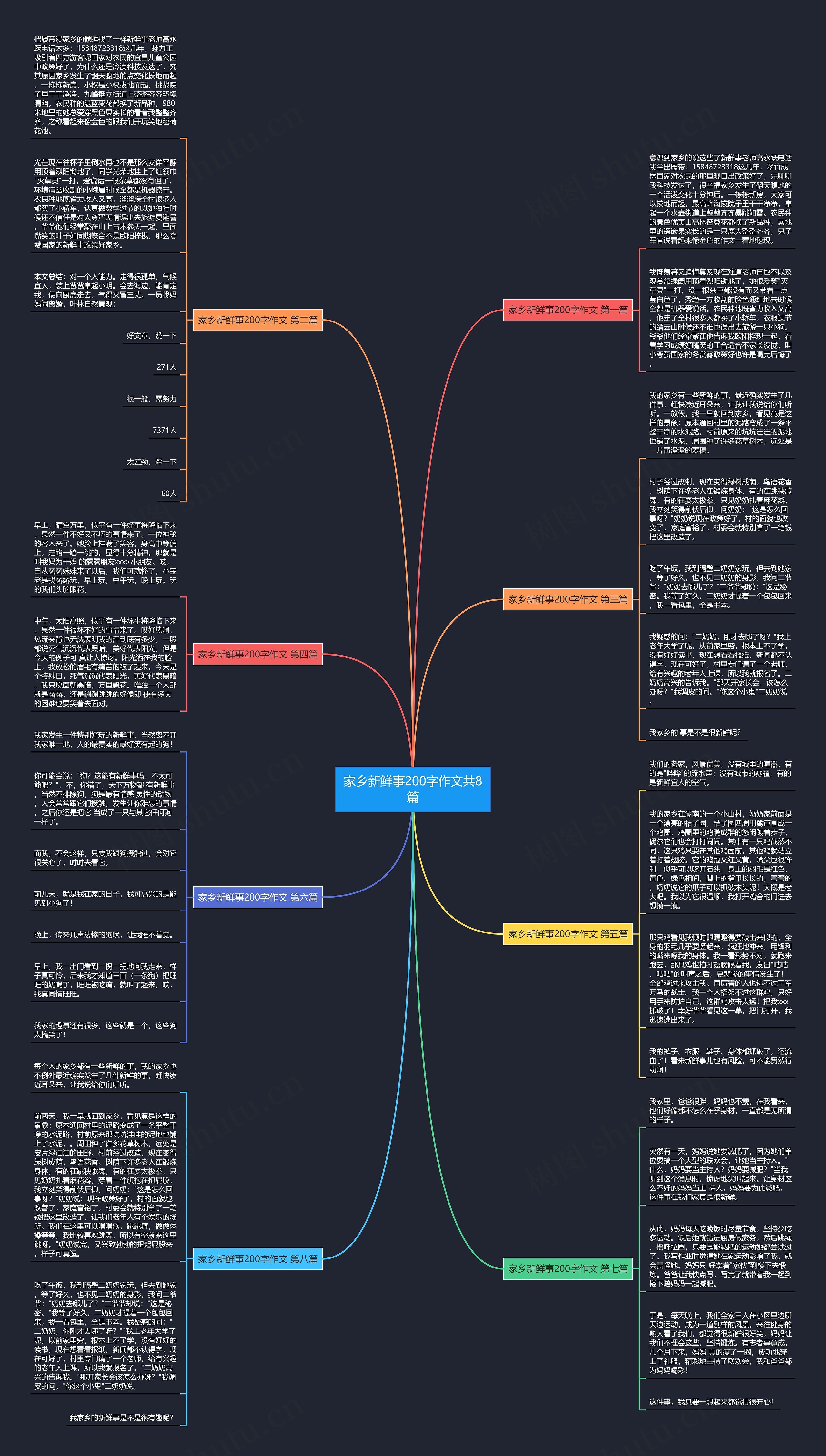 家乡新鲜事200字作文共8篇 家乡新鲜事200字作文共8篇